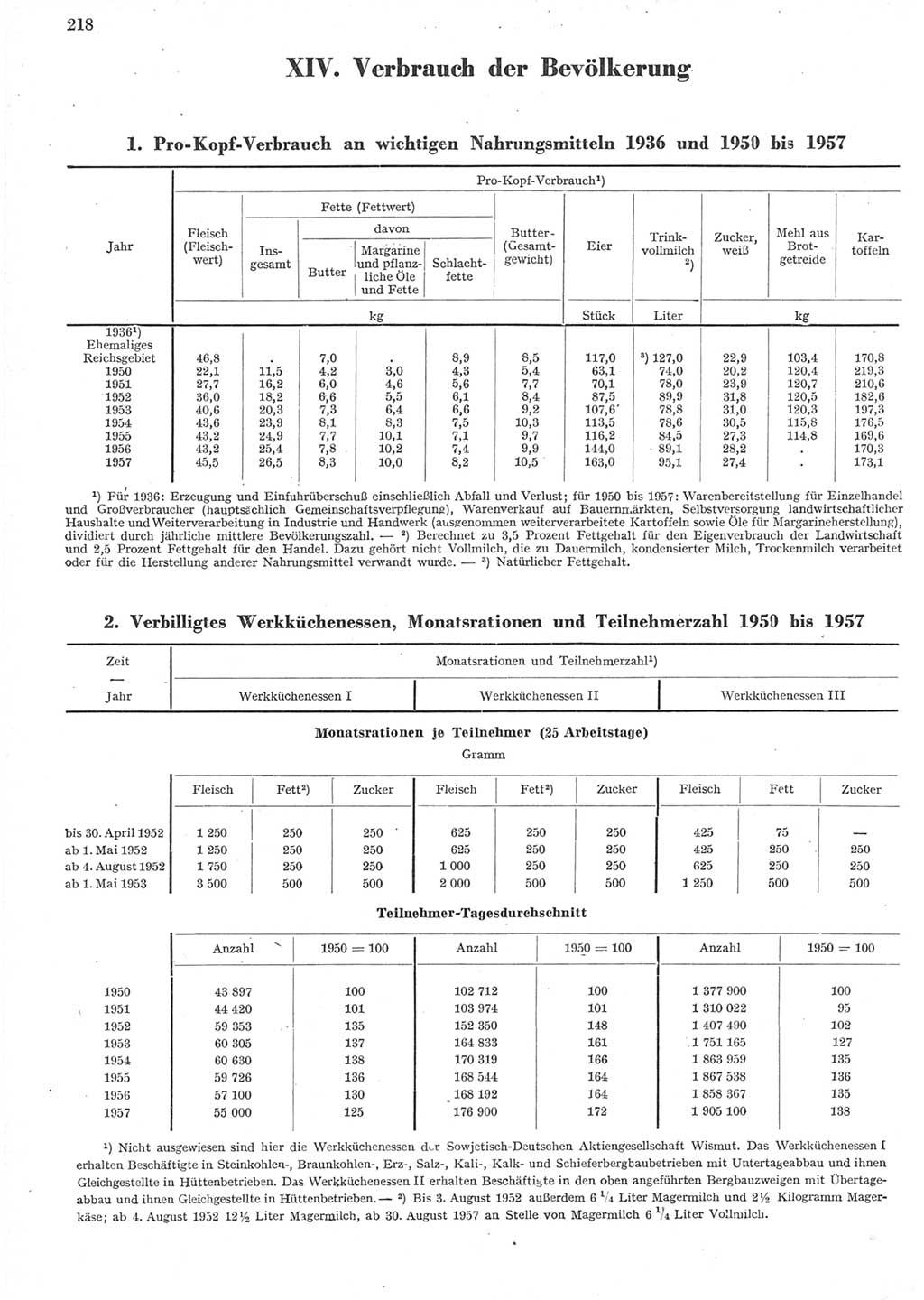 Statistisches Jahrbuch der Deutschen Demokratischen Republik (DDR) 1957, Seite 218 (Stat. Jb. DDR 1957, S. 218)