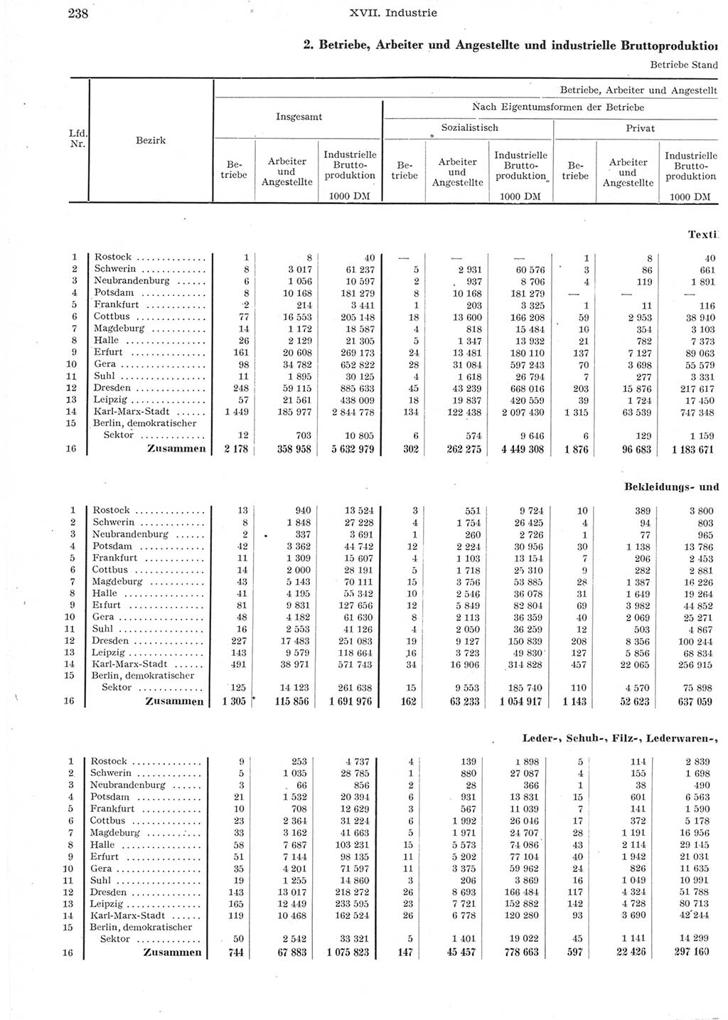 Statistisches Jahrbuch der Deutschen Demokratischen Republik (DDR) 1957, Seite 238 (Stat. Jb. DDR 1957, S. 238)