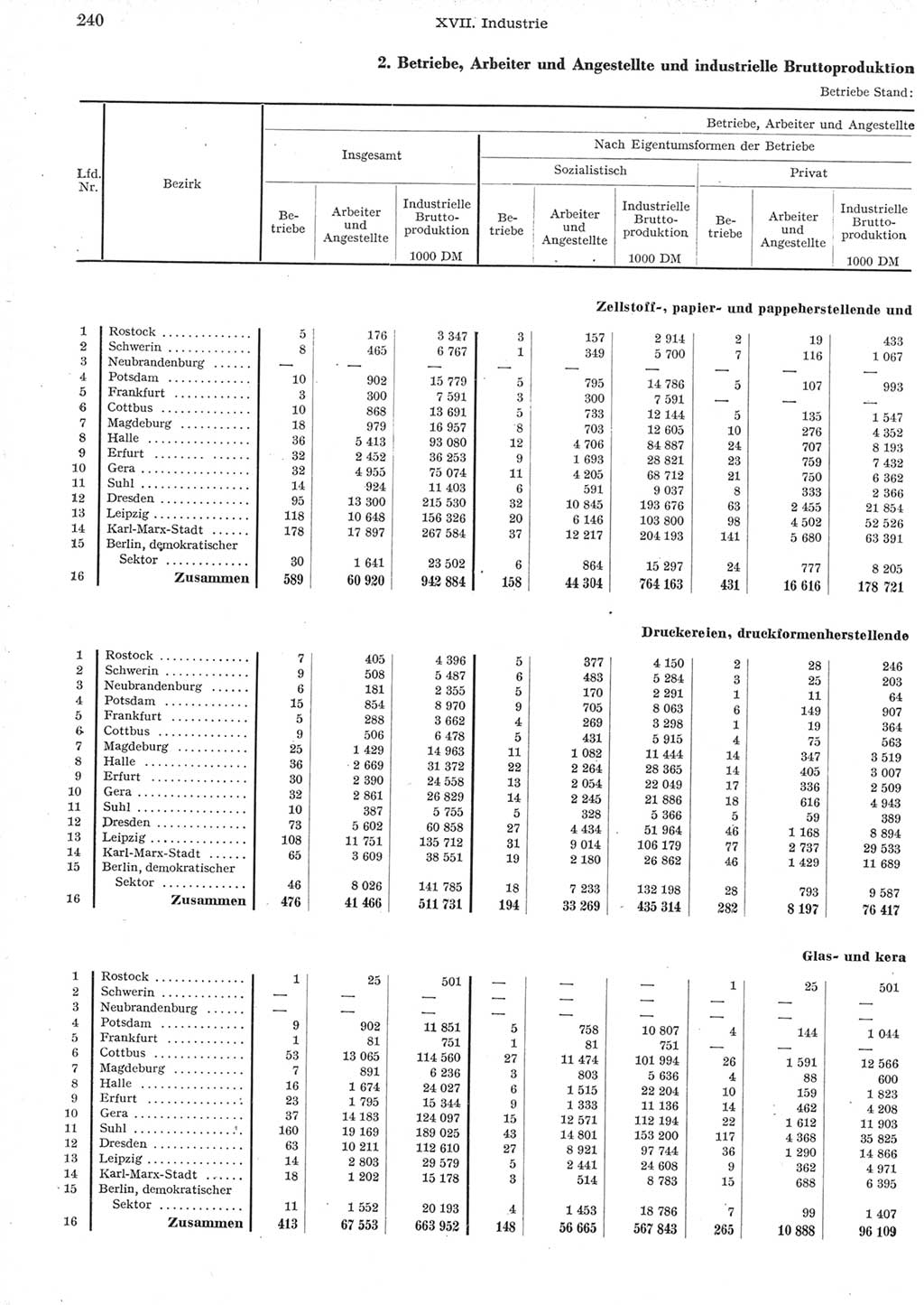 Statistisches Jahrbuch der Deutschen Demokratischen Republik (DDR) 1957, Seite 240 (Stat. Jb. DDR 1957, S. 240)