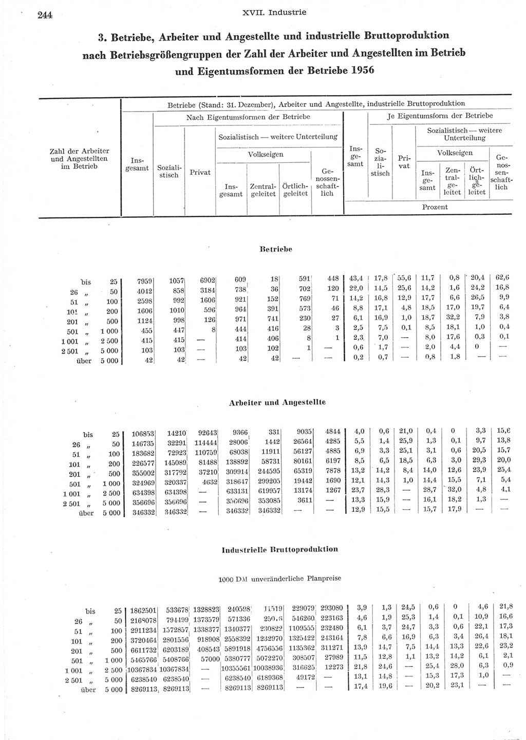 Statistisches Jahrbuch der Deutschen Demokratischen Republik (DDR) 1957, Seite 244 (Stat. Jb. DDR 1957, S. 244)