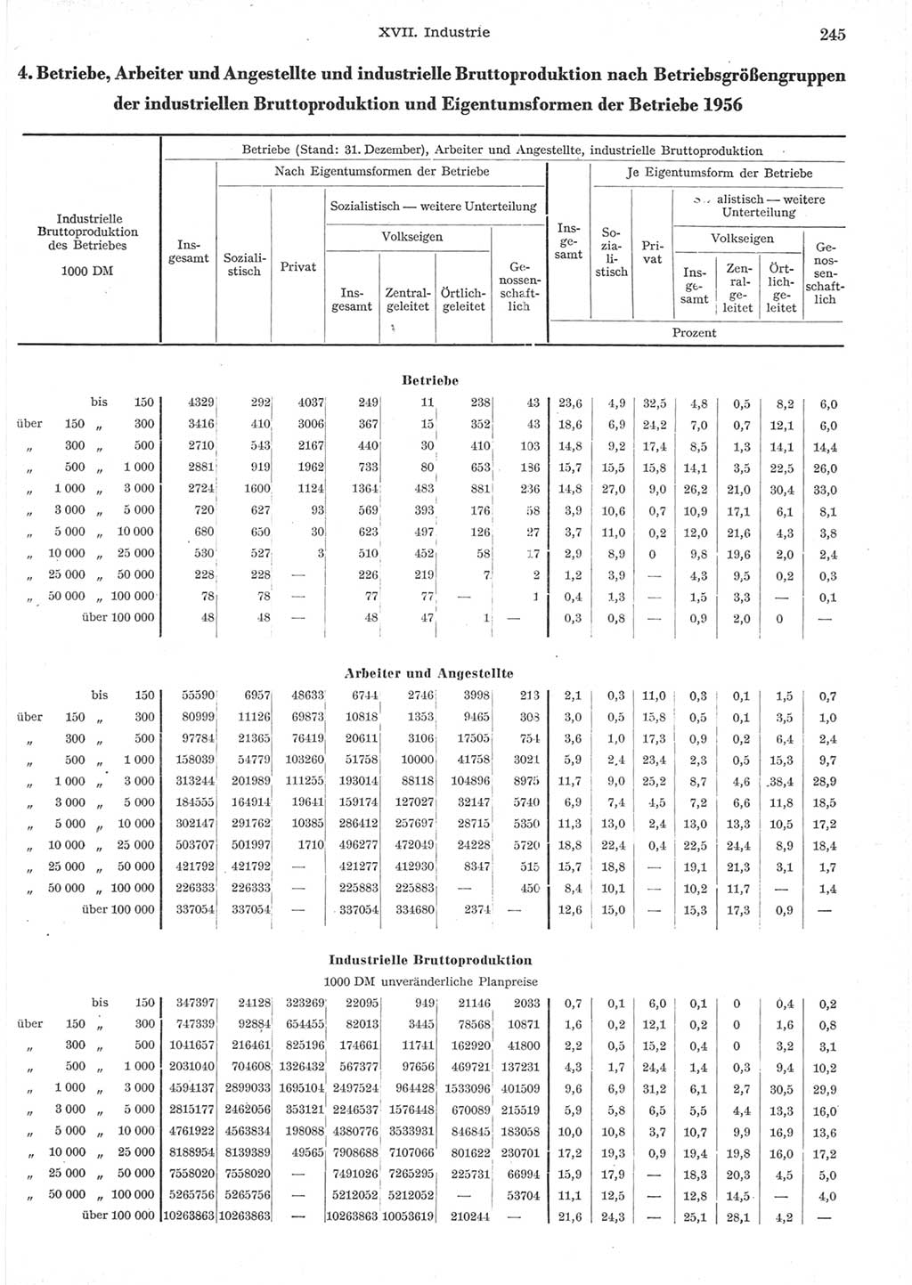 Statistisches Jahrbuch der Deutschen Demokratischen Republik (DDR) 1957, Seite 245 (Stat. Jb. DDR 1957, S. 245)