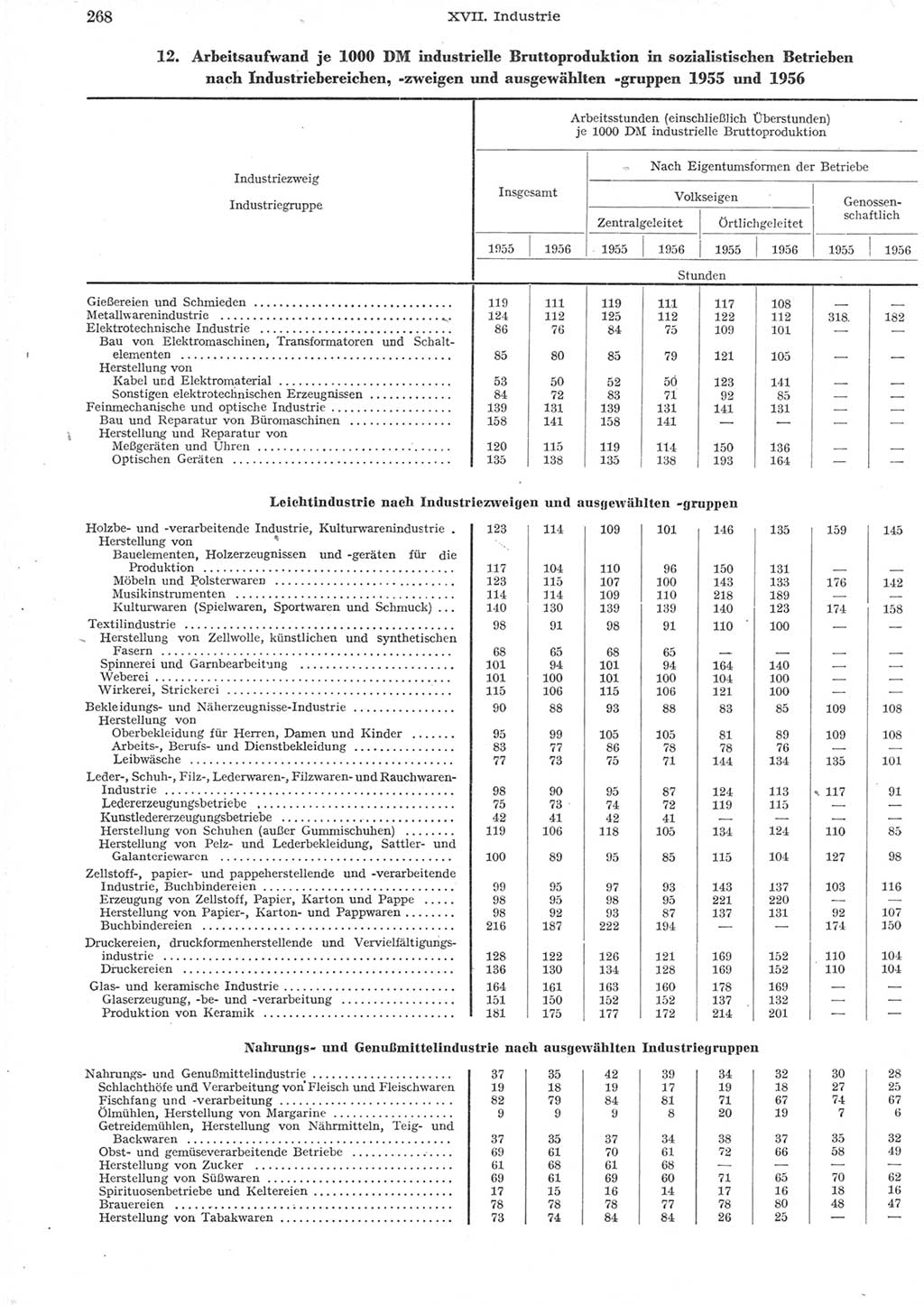 Statistisches Jahrbuch der Deutschen Demokratischen Republik (DDR) 1957, Seite 268 (Stat. Jb. DDR 1957, S. 268)