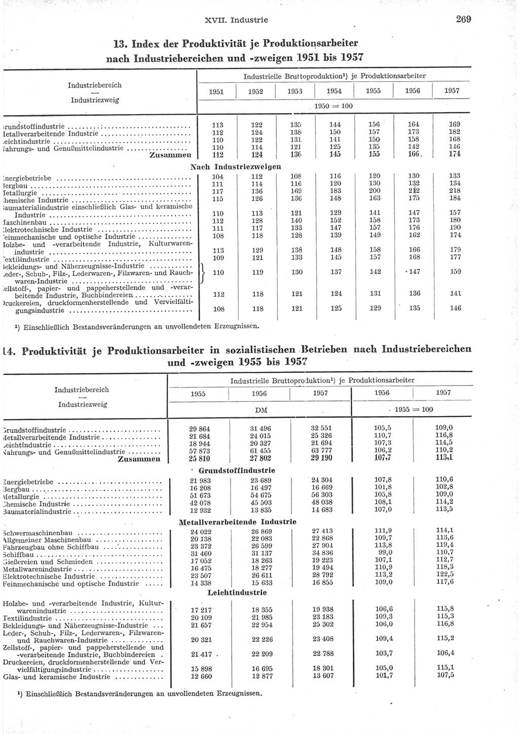 Statistisches Jahrbuch der Deutschen Demokratischen Republik (DDR) 1957, Seite 269 (Stat. Jb. DDR 1957, S. 269)