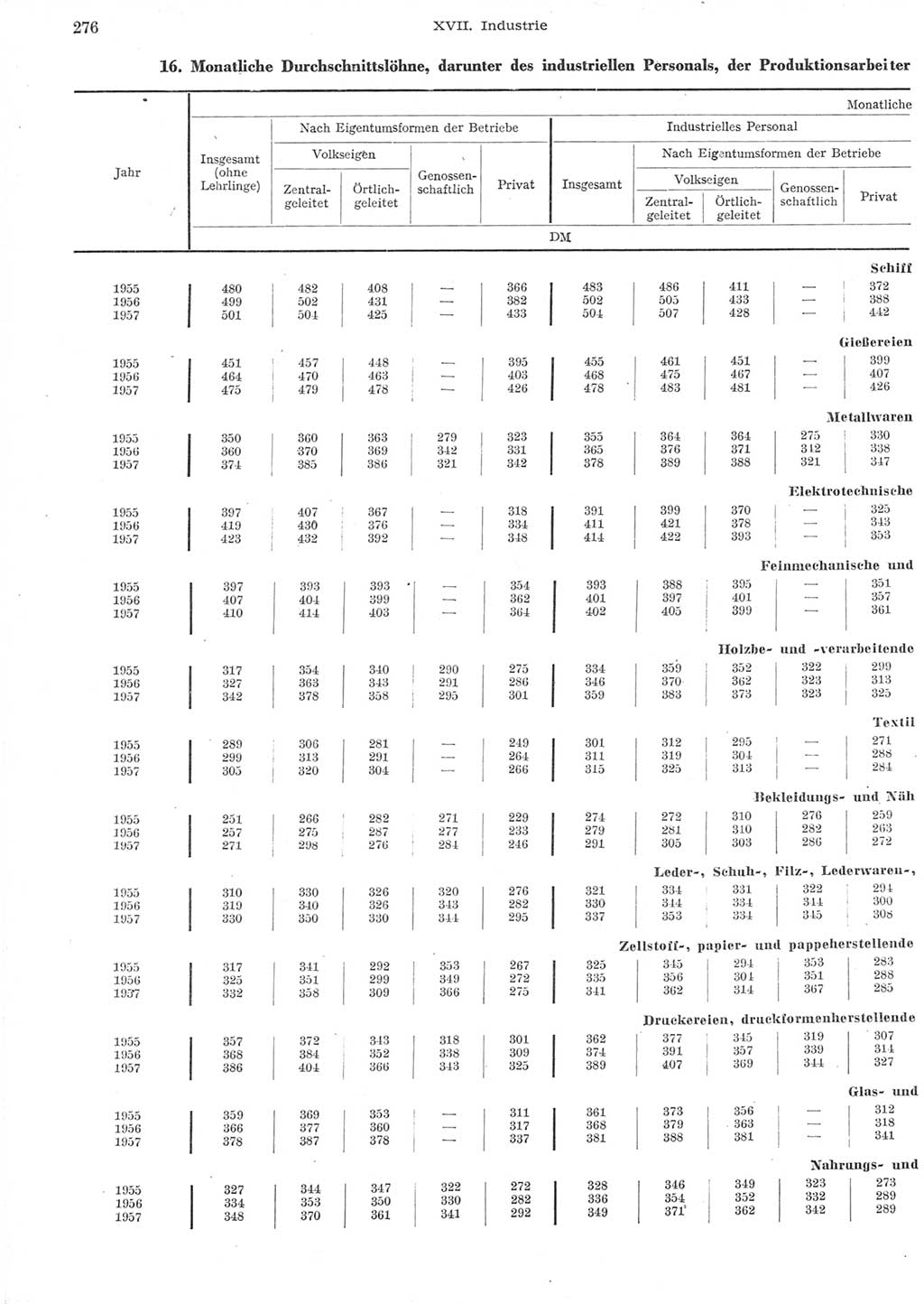 Statistisches Jahrbuch der Deutschen Demokratischen Republik (DDR) 1957, Seite 276 (Stat. Jb. DDR 1957, S. 276)