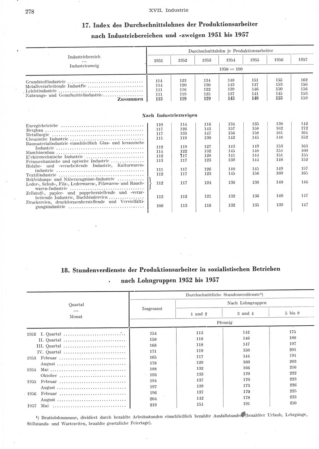 Statistisches Jahrbuch der Deutschen Demokratischen Republik (DDR) 1957, Seite 278 (Stat. Jb. DDR 1957, S. 278)