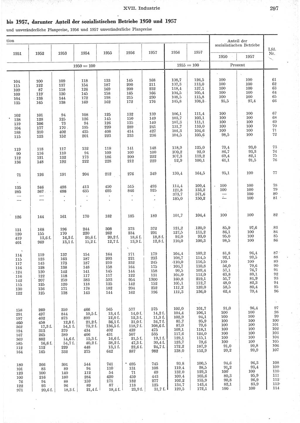 Statistisches Jahrbuch der Deutschen Demokratischen Republik (DDR) 1957, Seite 297 (Stat. Jb. DDR 1957, S. 297)