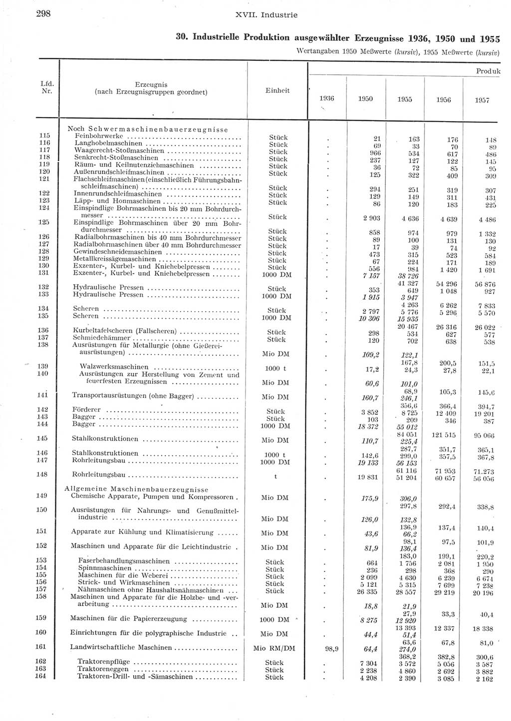 Statistisches Jahrbuch der Deutschen Demokratischen Republik (DDR) 1957, Seite 298 (Stat. Jb. DDR 1957, S. 298)