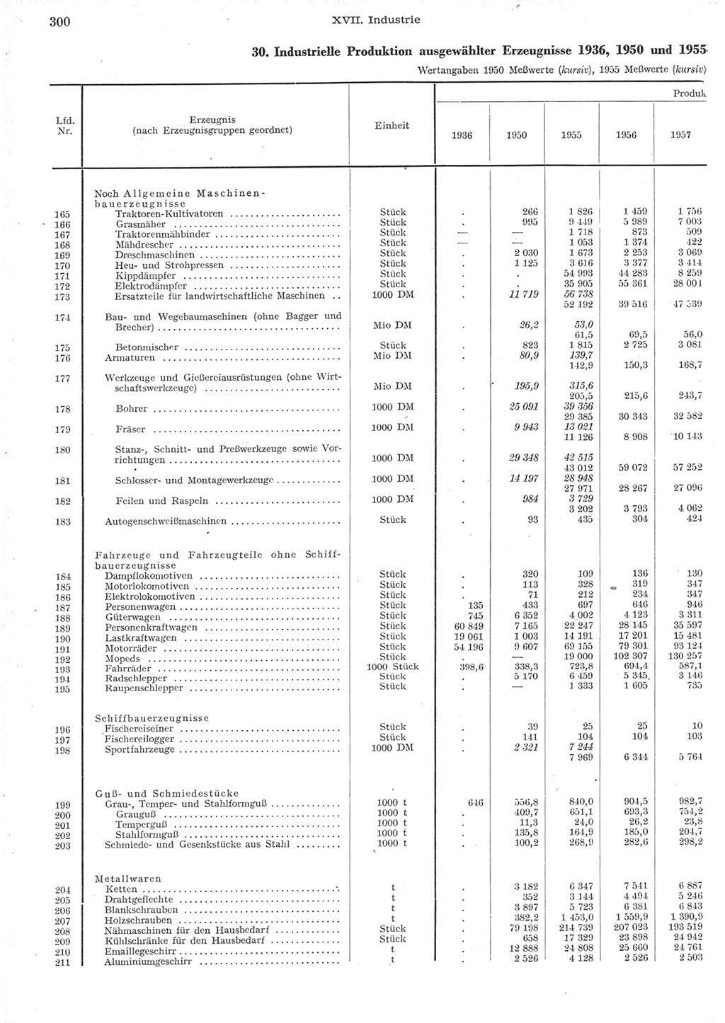Statistisches Jahrbuch der Deutschen Demokratischen Republik (DDR) 1957, Seite 300 (Stat. Jb. DDR 1957, S. 300)