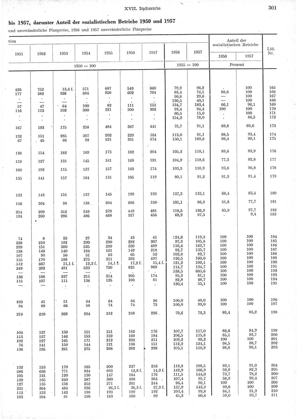 Statistisches Jahrbuch der Deutschen Demokratischen Republik (DDR) 1957, Seite 301 (Stat. Jb. DDR 1957, S. 301)