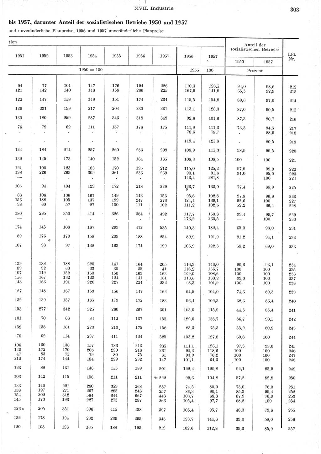 Statistisches Jahrbuch der Deutschen Demokratischen Republik (DDR) 1957, Seite 303 (Stat. Jb. DDR 1957, S. 303)