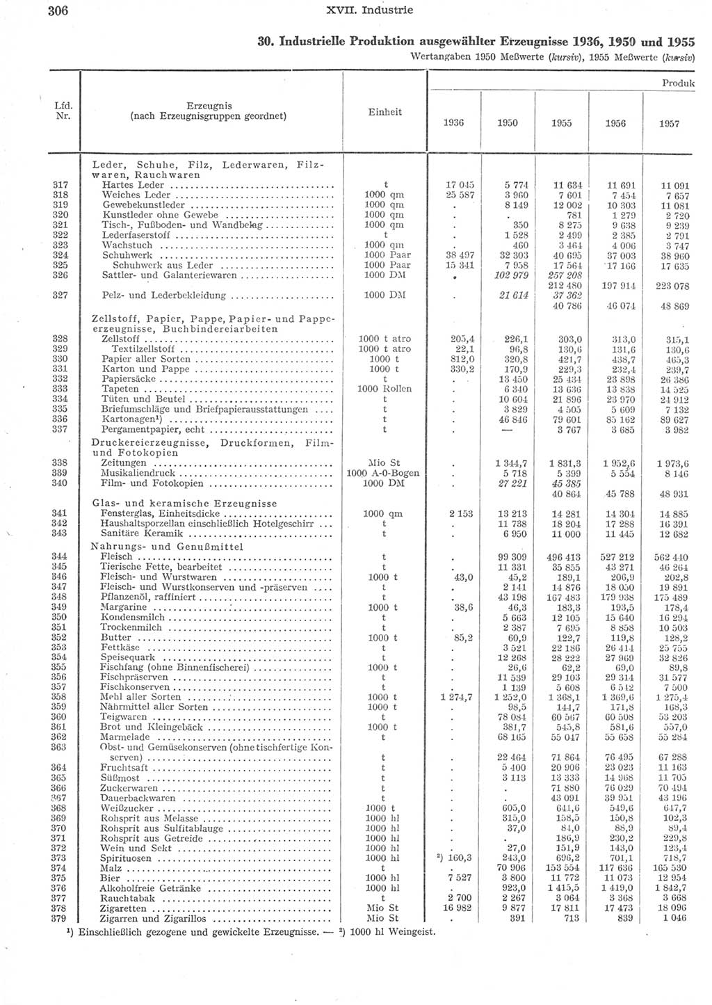 Statistisches Jahrbuch der Deutschen Demokratischen Republik (DDR) 1957, Seite 306 (Stat. Jb. DDR 1957, S. 306)