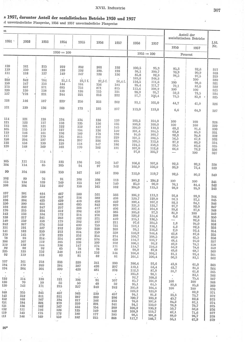 Statistisches Jahrbuch der Deutschen Demokratischen Republik (DDR) 1957, Seite 307 (Stat. Jb. DDR 1957, S. 307)