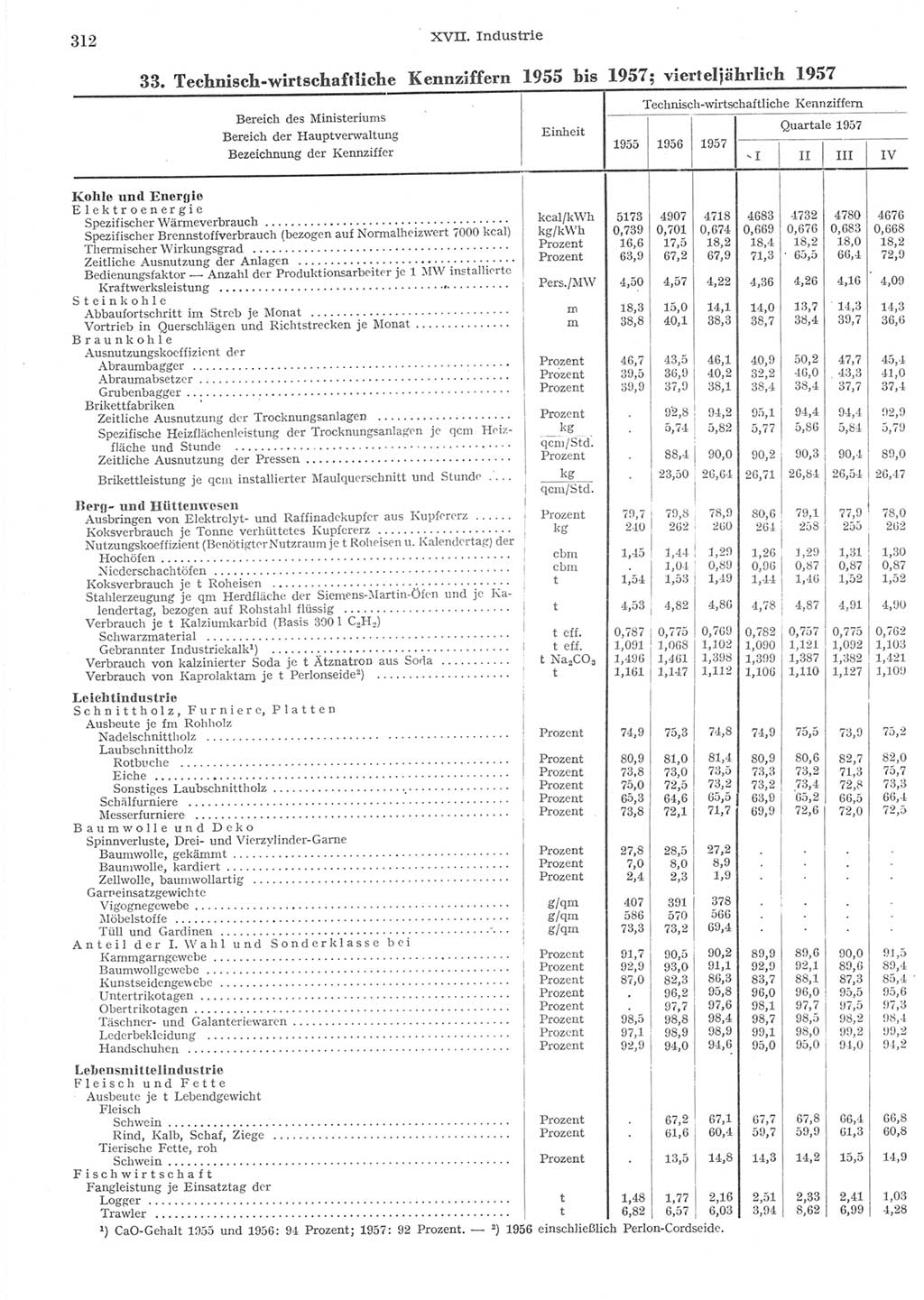 Statistisches Jahrbuch der Deutschen Demokratischen Republik (DDR) 1957, Seite 312 (Stat. Jb. DDR 1957, S. 312)