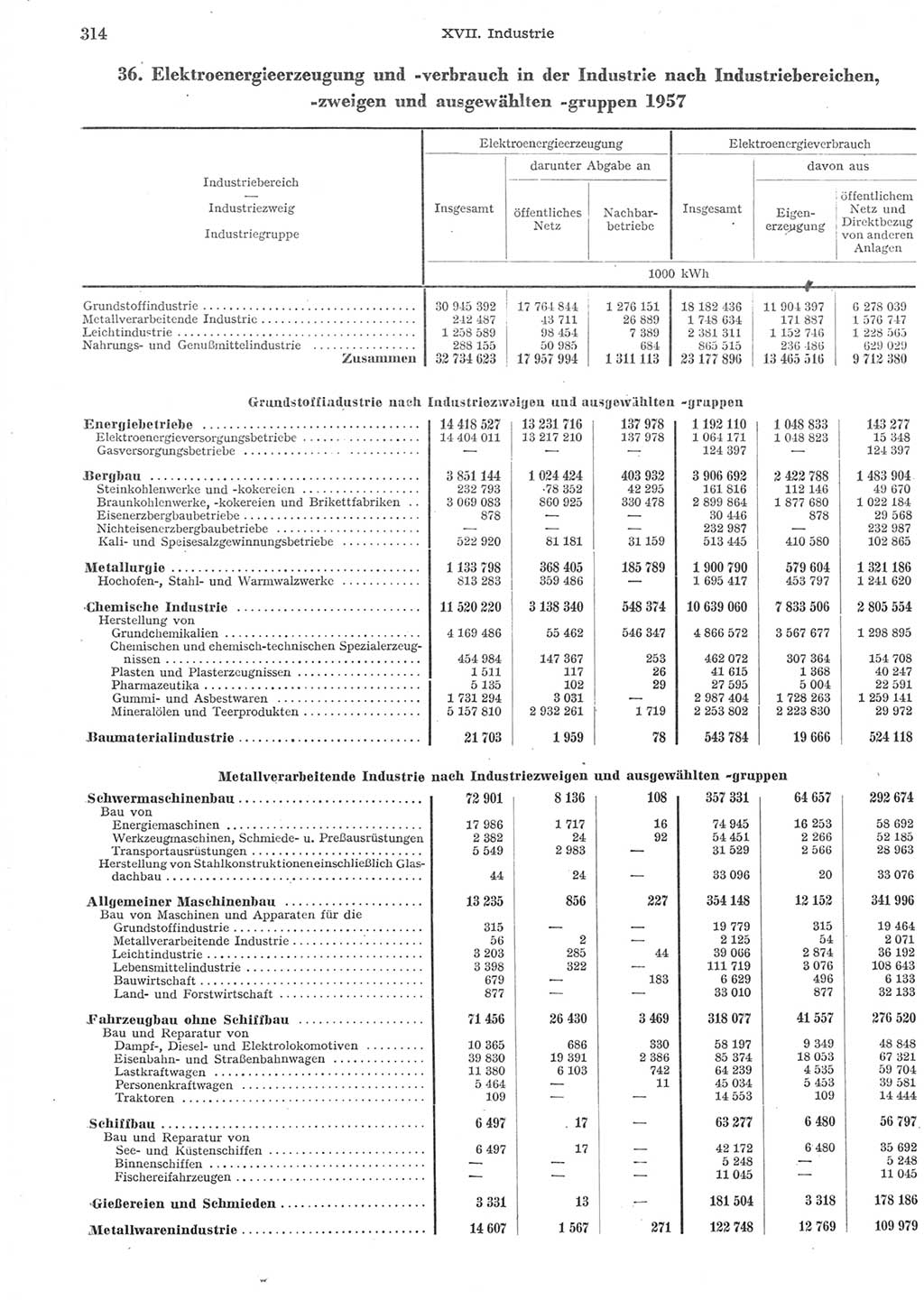 Statistisches Jahrbuch der Deutschen Demokratischen Republik (DDR) 1957, Seite 314 (Stat. Jb. DDR 1957, S. 314)