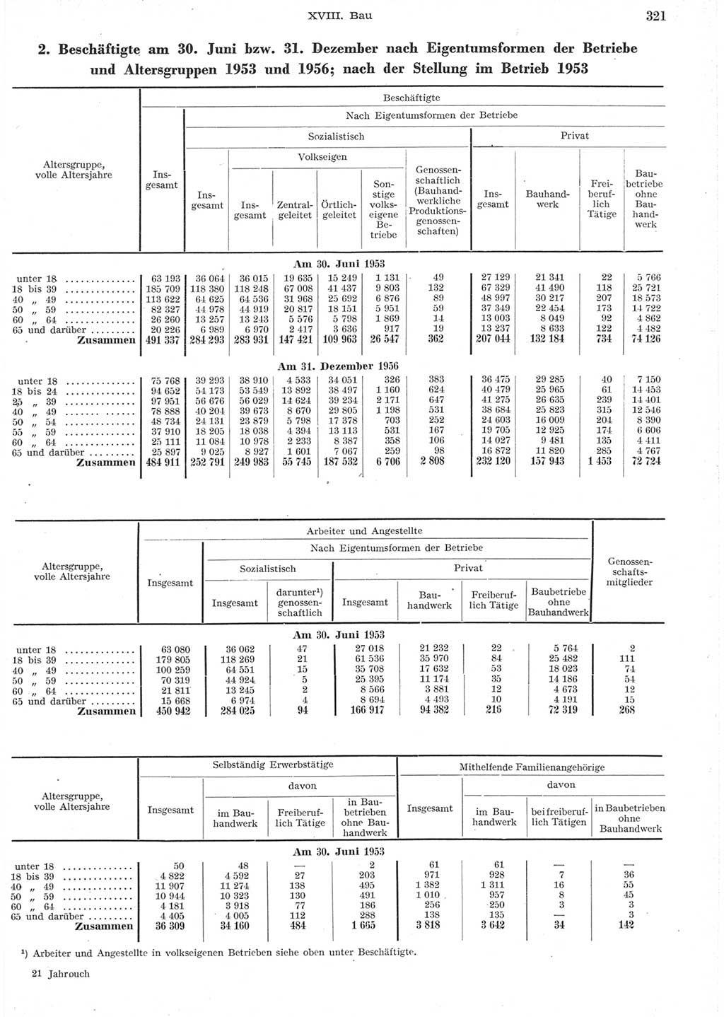 Statistisches Jahrbuch der Deutschen Demokratischen Republik (DDR) 1957, Seite 321 (Stat. Jb. DDR 1957, S. 321)