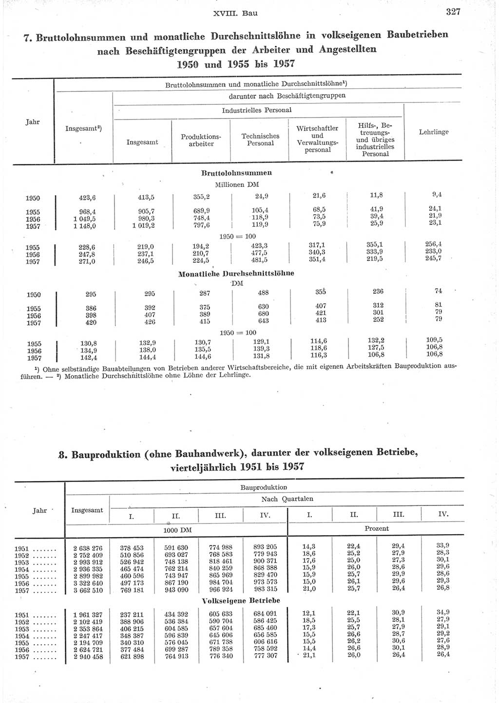 Statistisches Jahrbuch der Deutschen Demokratischen Republik (DDR) 1957, Seite 327 (Stat. Jb. DDR 1957, S. 327)