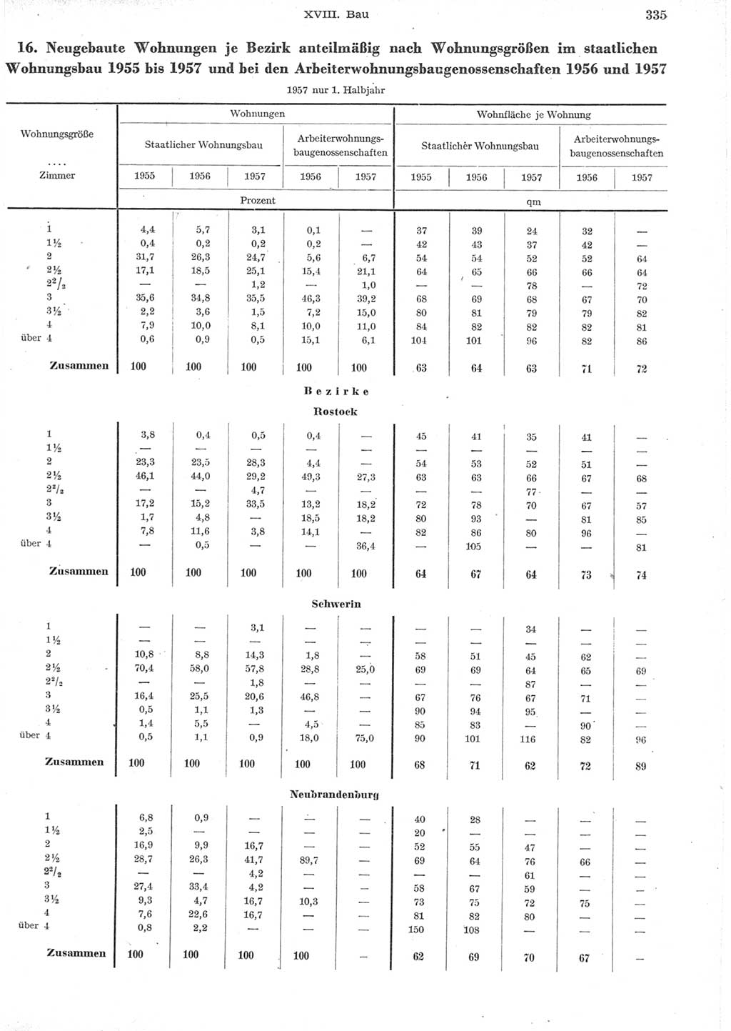 Statistisches Jahrbuch der Deutschen Demokratischen Republik (DDR) 1957, Seite 335 (Stat. Jb. DDR 1957, S. 335)