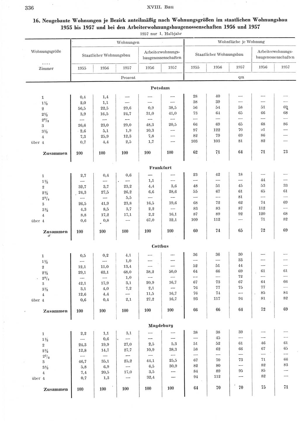 Statistisches Jahrbuch der Deutschen Demokratischen Republik (DDR) 1957, Seite 336 (Stat. Jb. DDR 1957, S. 336)