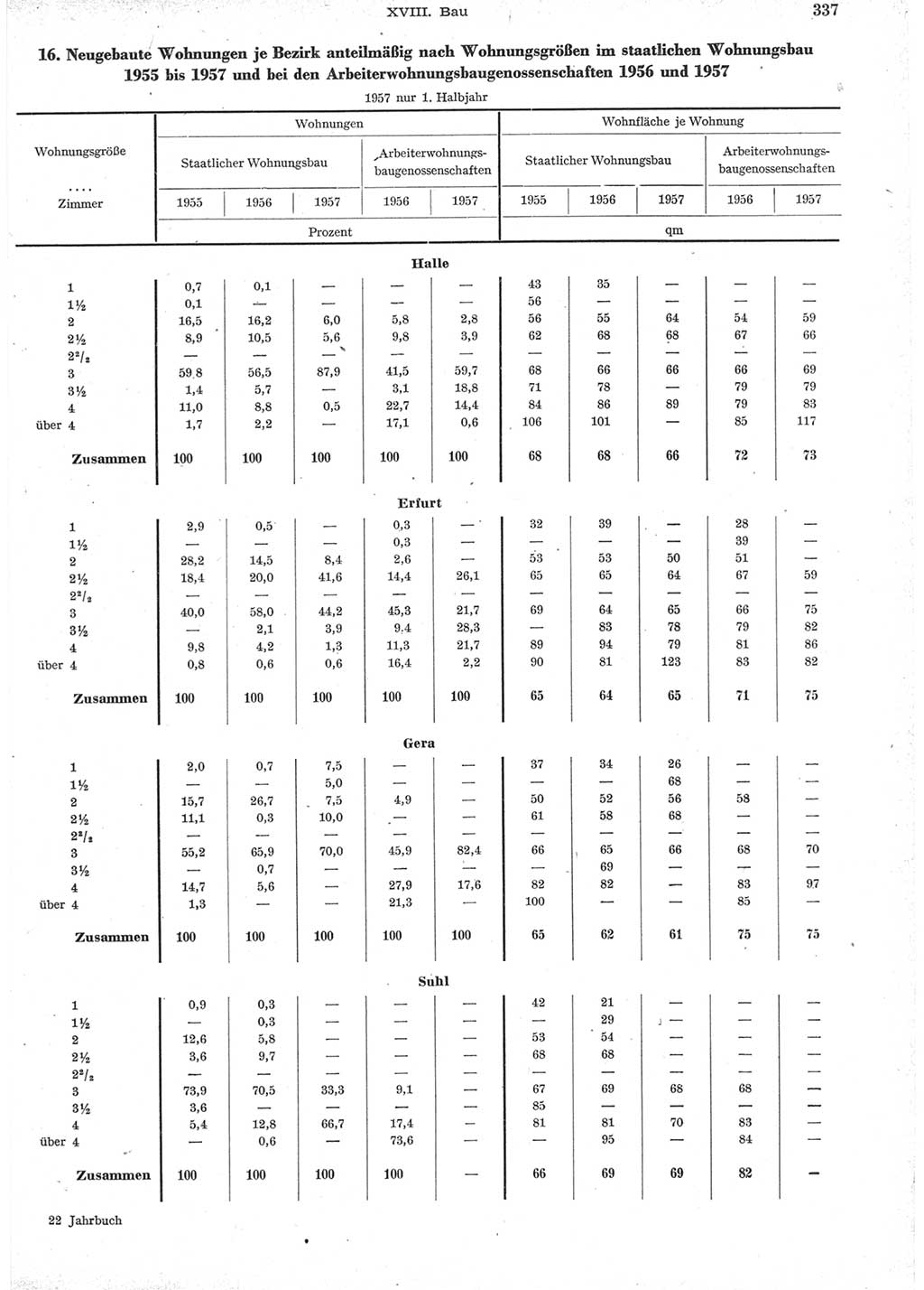 Statistisches Jahrbuch der Deutschen Demokratischen Republik (DDR) 1957, Seite 337 (Stat. Jb. DDR 1957, S. 337)