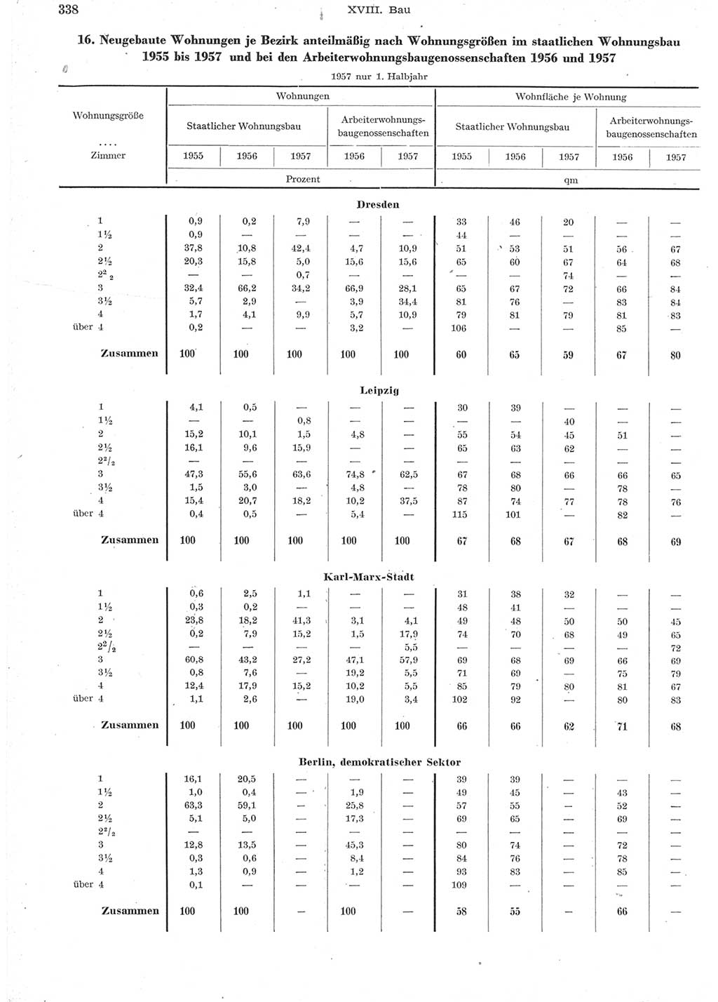 Statistisches Jahrbuch der Deutschen Demokratischen Republik (DDR) 1957, Seite 338 (Stat. Jb. DDR 1957, S. 338)