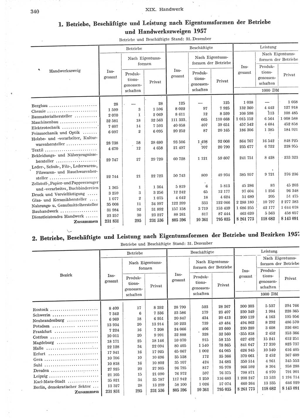 Statistisches Jahrbuch der Deutschen Demokratischen Republik (DDR) 1957, Seite 340 (Stat. Jb. DDR 1957, S. 340)