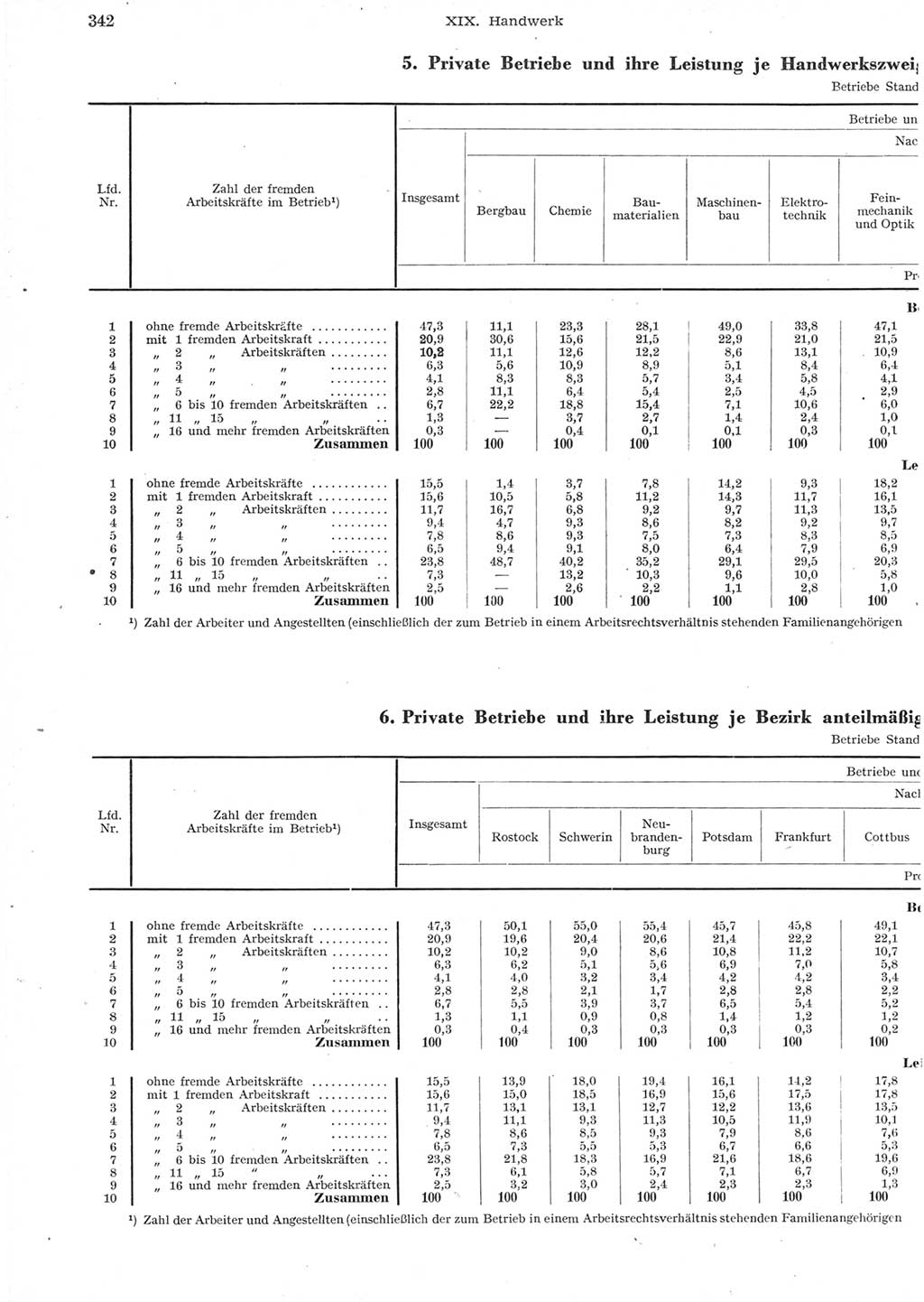 Statistisches Jahrbuch der Deutschen Demokratischen Republik (DDR) 1957, Seite 342 (Stat. Jb. DDR 1957, S. 342)