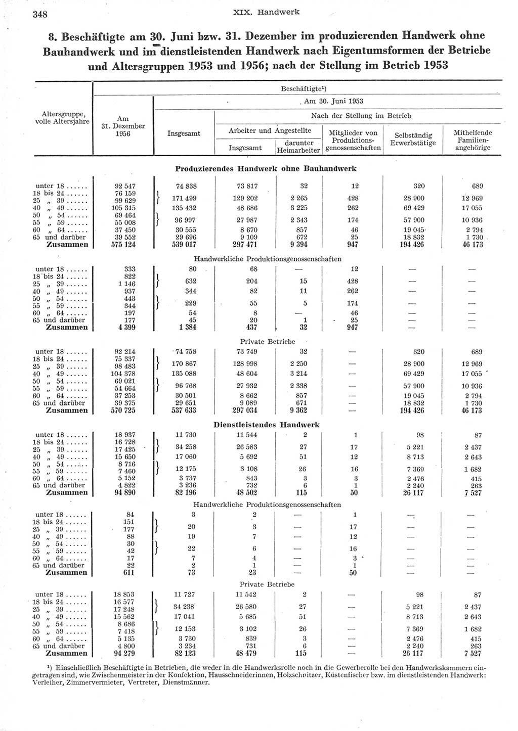 Statistisches Jahrbuch der Deutschen Demokratischen Republik (DDR) 1957, Seite 348 (Stat. Jb. DDR 1957, S. 348)