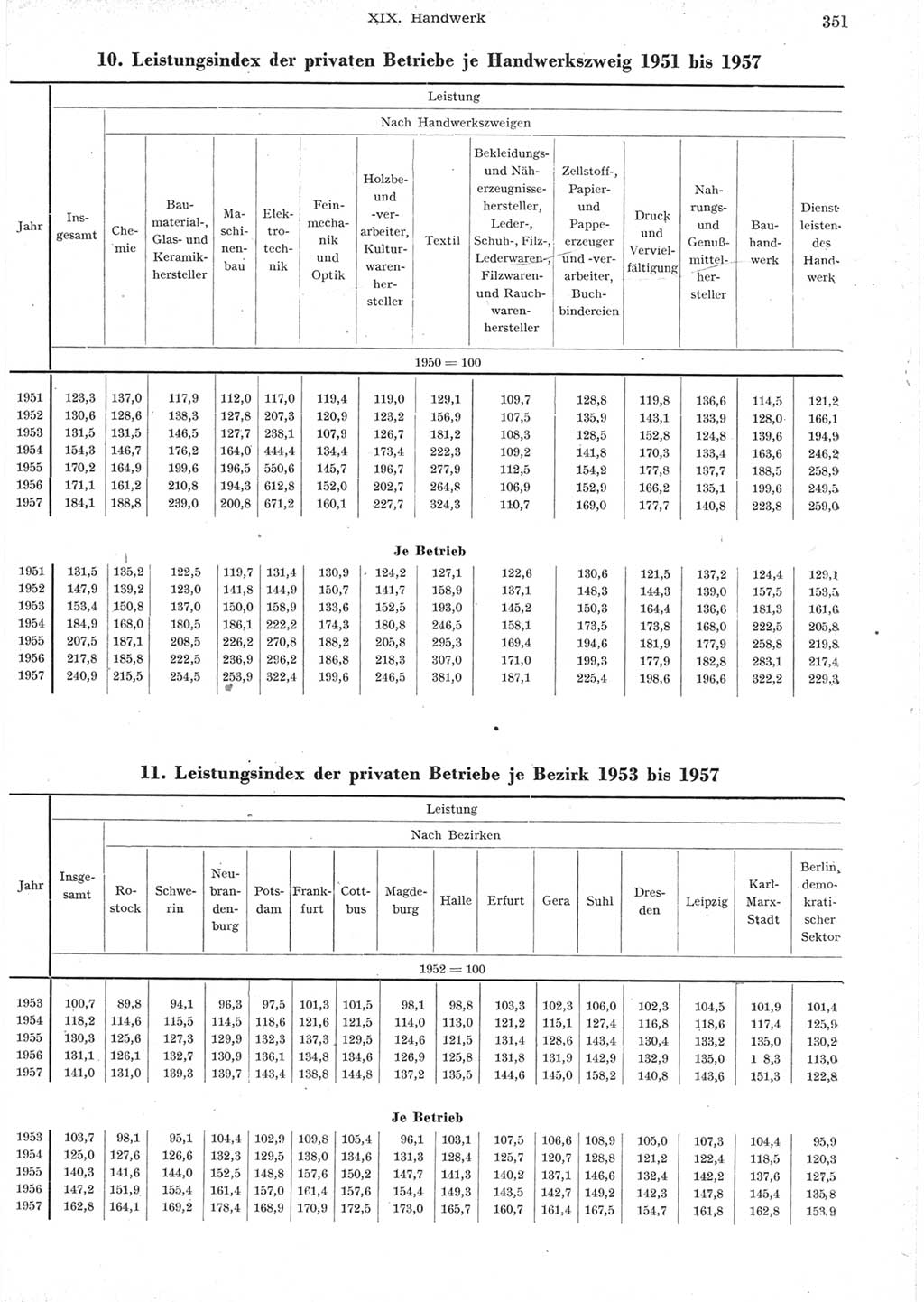 Statistisches Jahrbuch der Deutschen Demokratischen Republik (DDR) 1957, Seite 351 (Stat. Jb. DDR 1957, S. 351)