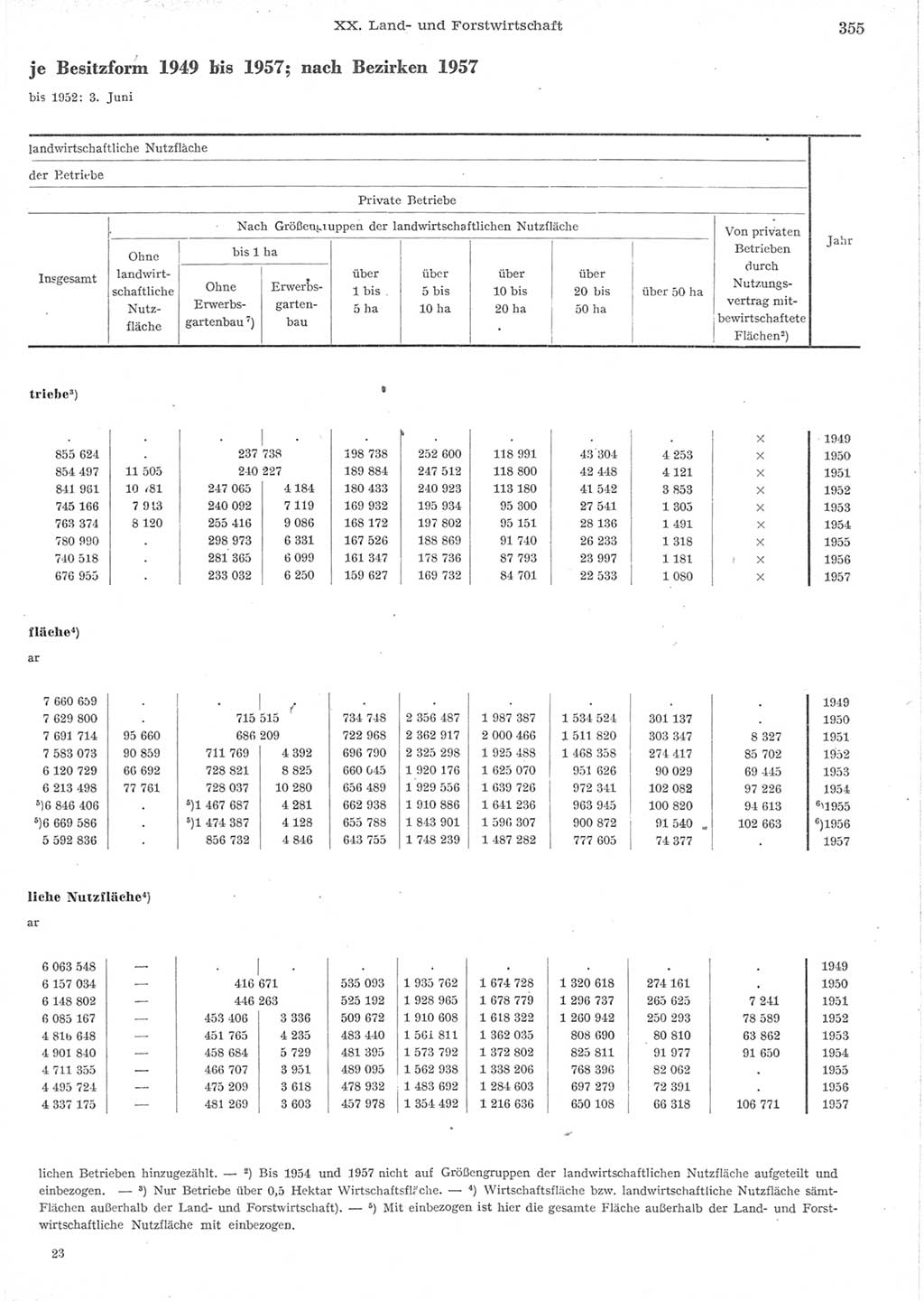 Statistisches Jahrbuch der Deutschen Demokratischen Republik (DDR) 1957, Seite 355 (Stat. Jb. DDR 1957, S. 355)