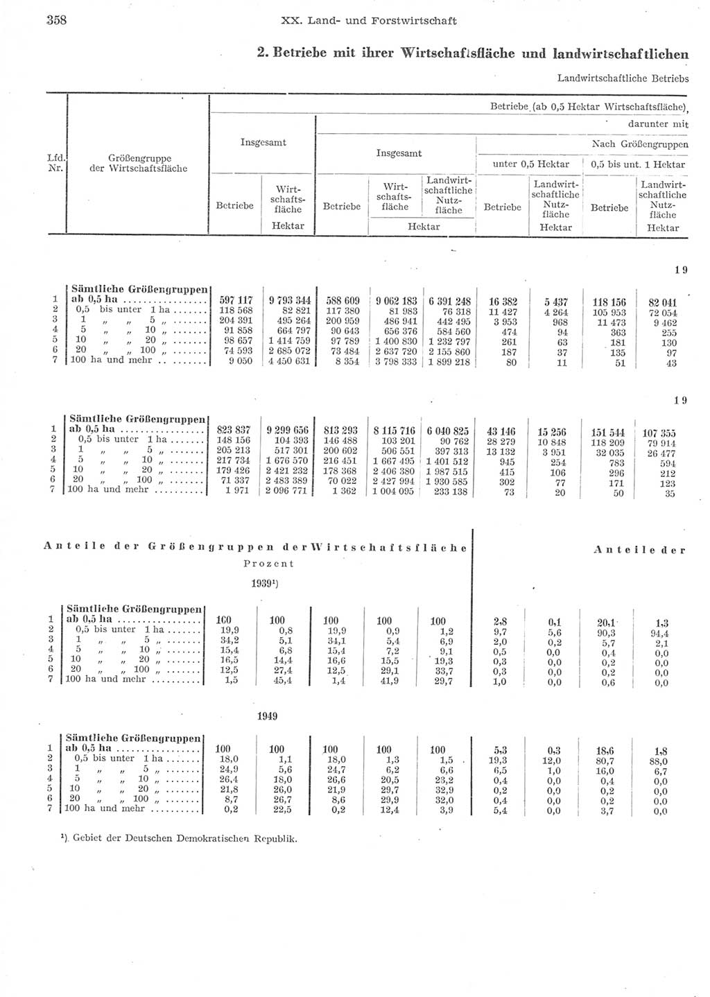 Statistisches Jahrbuch der Deutschen Demokratischen Republik (DDR) 1957, Seite 358 (Stat. Jb. DDR 1957, S. 358)