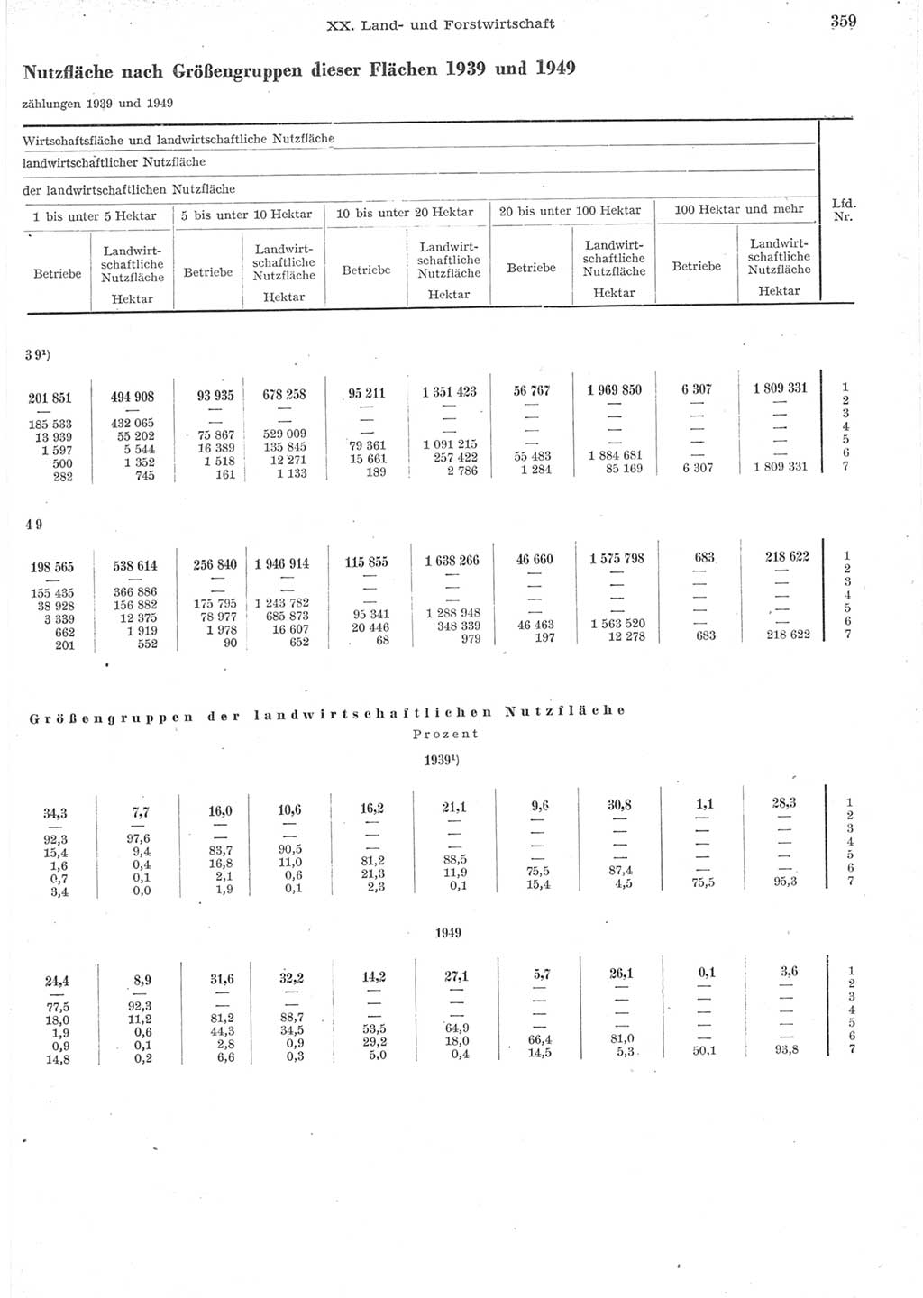 Statistisches Jahrbuch der Deutschen Demokratischen Republik (DDR) 1957, Seite 359 (Stat. Jb. DDR 1957, S. 359)