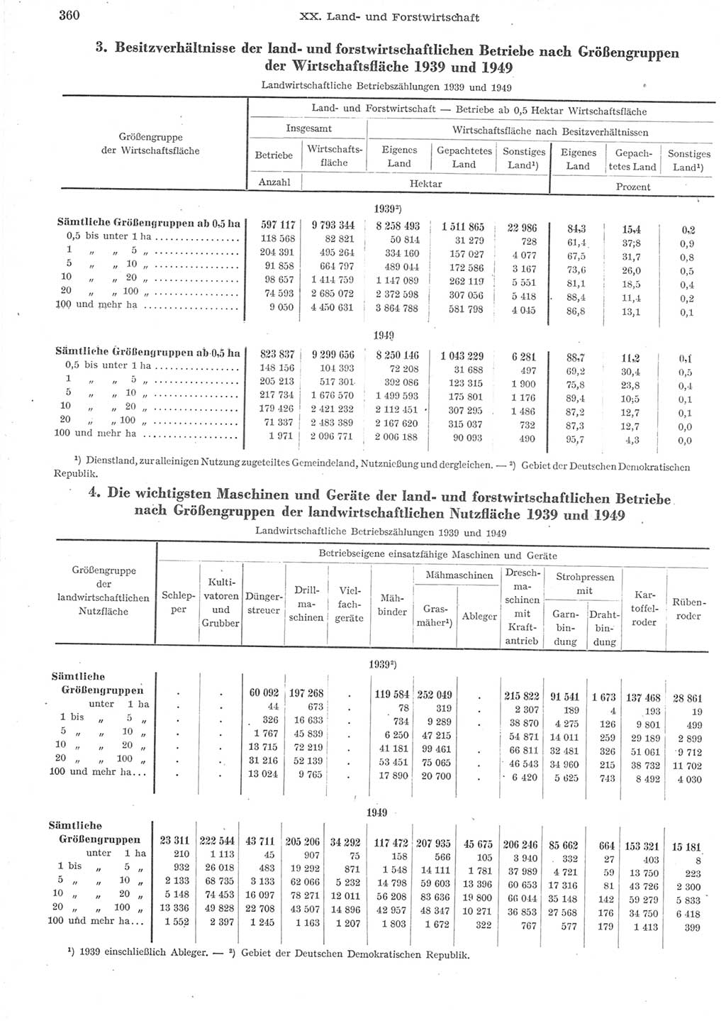 Statistisches Jahrbuch der Deutschen Demokratischen Republik (DDR) 1957, Seite 360 (Stat. Jb. DDR 1957, S. 360)
