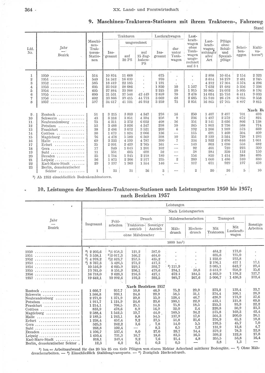 Statistisches Jahrbuch der Deutschen Demokratischen Republik (DDR) 1957, Seite 364 (Stat. Jb. DDR 1957, S. 364)