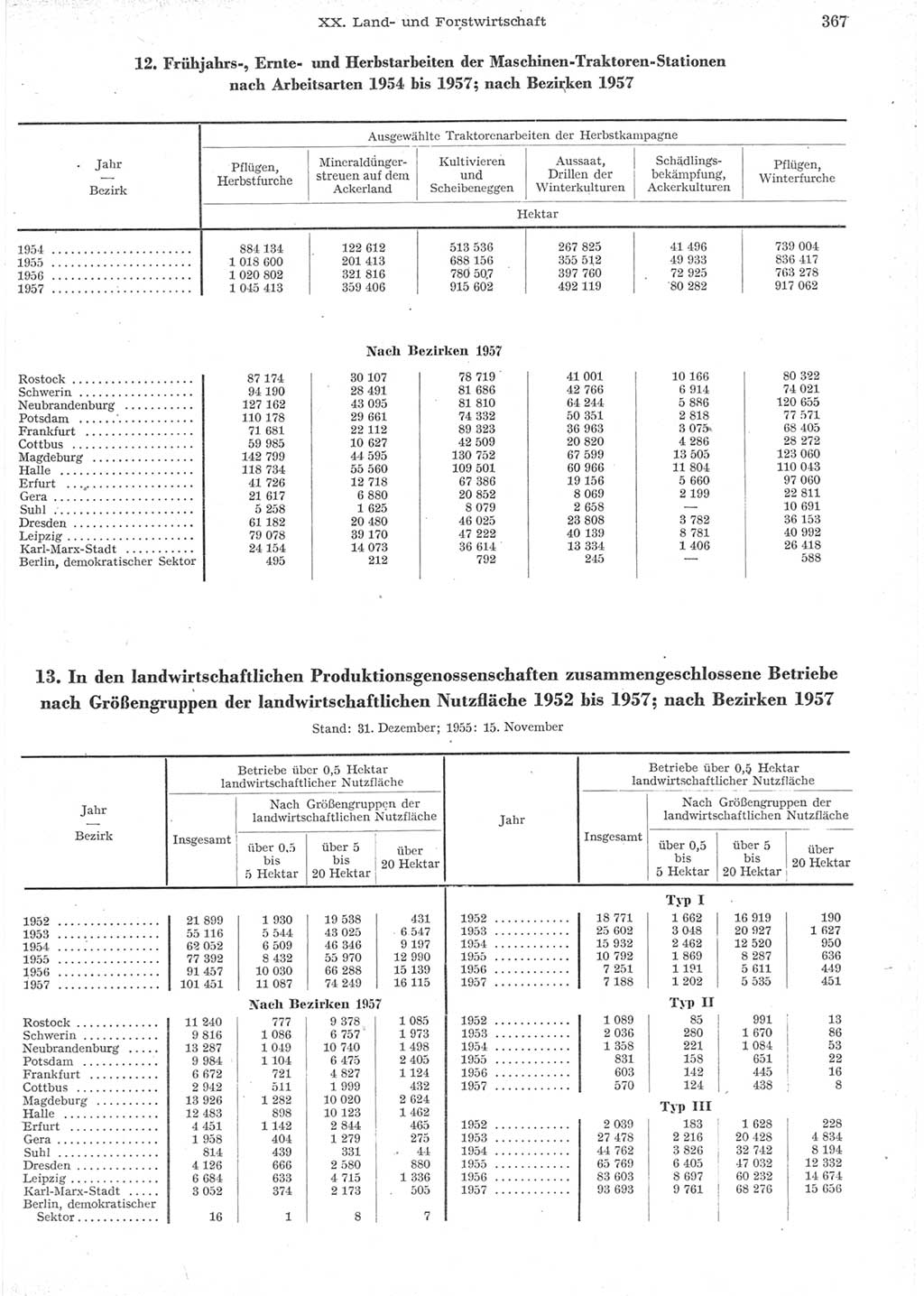 Statistisches Jahrbuch der Deutschen Demokratischen Republik (DDR) 1957, Seite 367 (Stat. Jb. DDR 1957, S. 367)