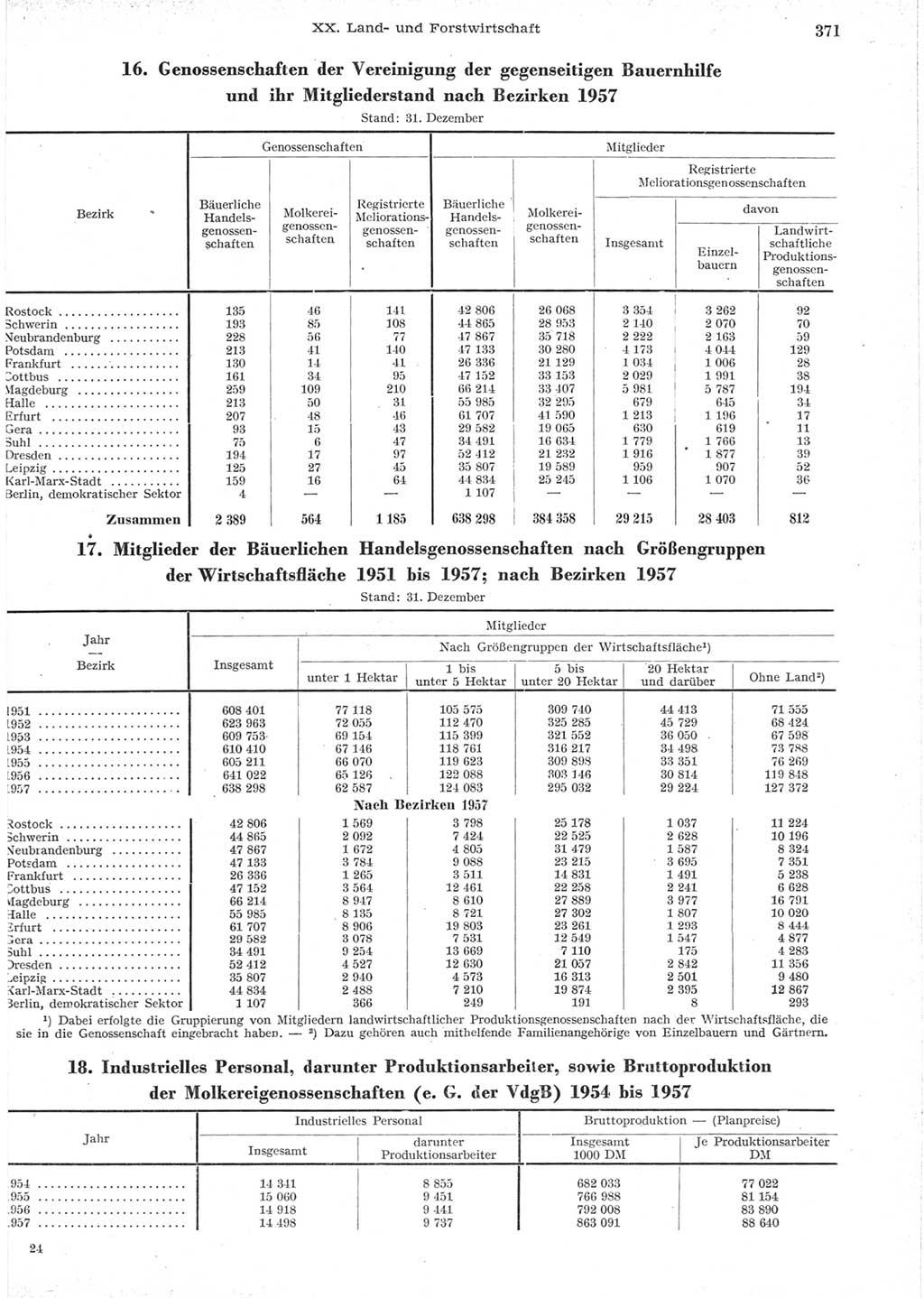 Statistisches Jahrbuch der Deutschen Demokratischen Republik (DDR) 1957, Seite 371 (Stat. Jb. DDR 1957, S. 371)