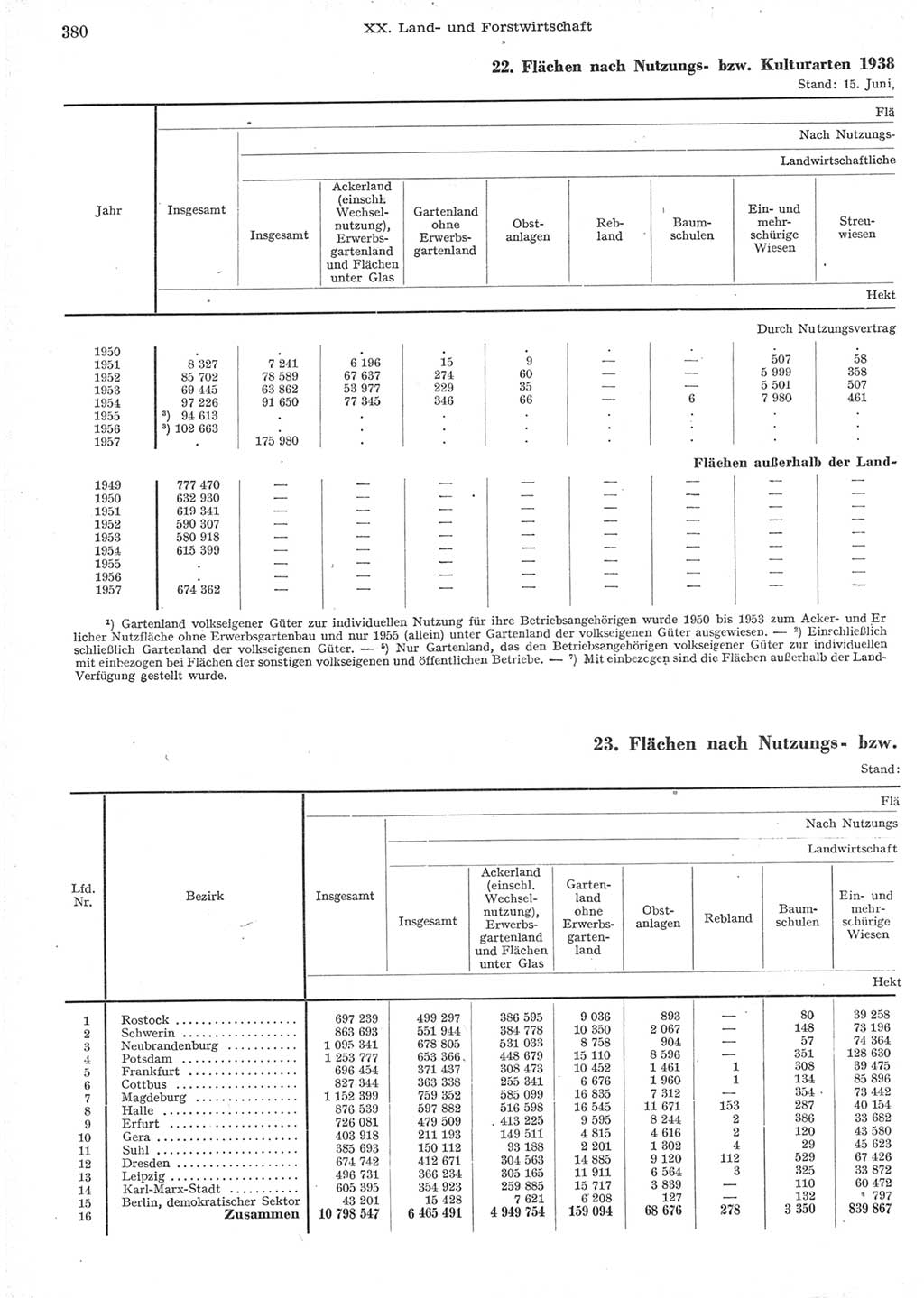 Statistisches Jahrbuch der Deutschen Demokratischen Republik (DDR) 1957, Seite 380 (Stat. Jb. DDR 1957, S. 380)