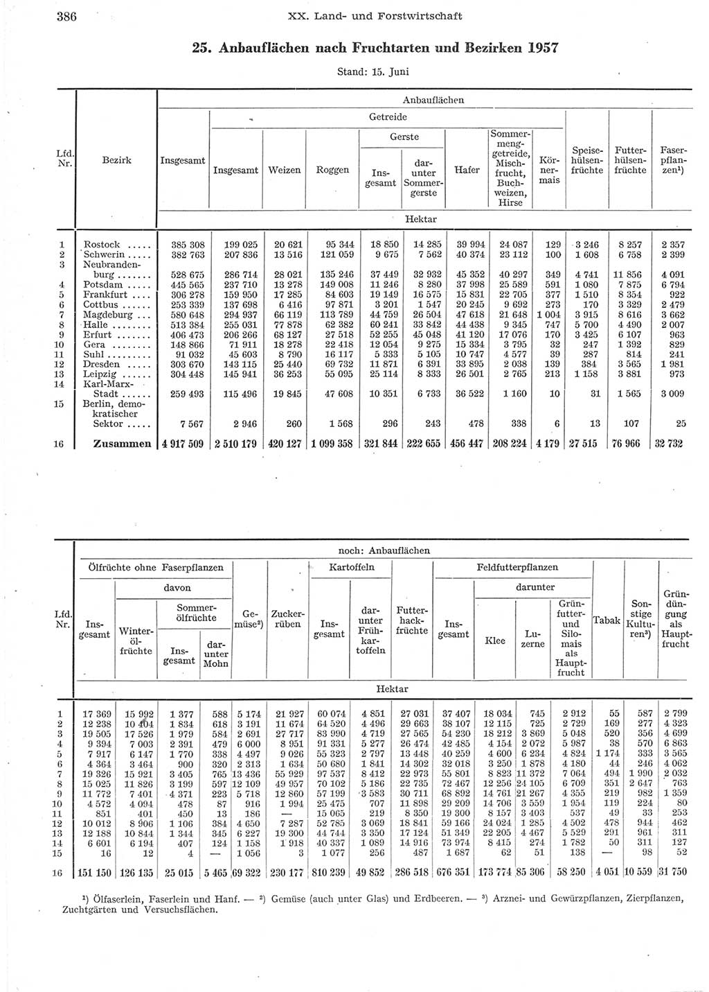 Statistisches Jahrbuch der Deutschen Demokratischen Republik (DDR) 1957, Seite 386 (Stat. Jb. DDR 1957, S. 386)