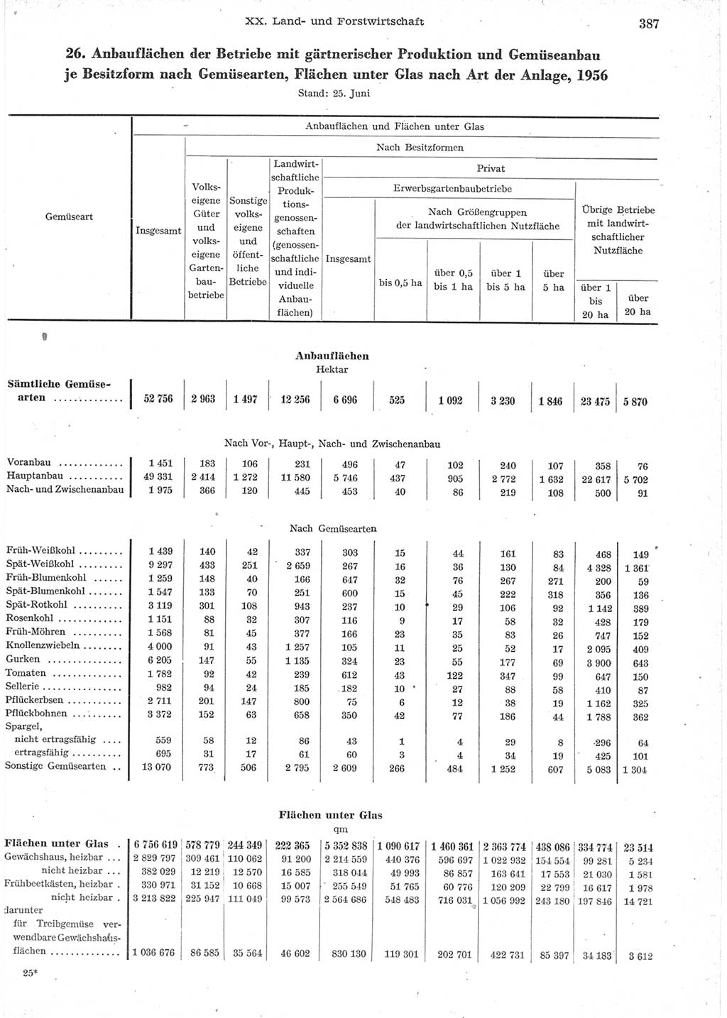 Statistisches Jahrbuch der Deutschen Demokratischen Republik (DDR) 1957, Seite 387 (Stat. Jb. DDR 1957, S. 387)