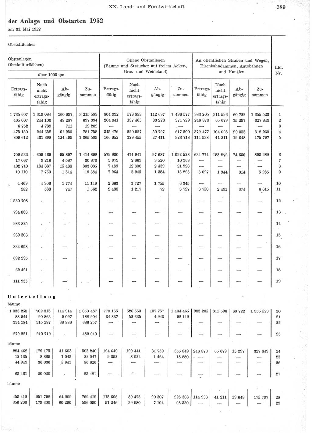 Statistisches Jahrbuch der Deutschen Demokratischen Republik (DDR) 1957, Seite 389 (Stat. Jb. DDR 1957, S. 389)