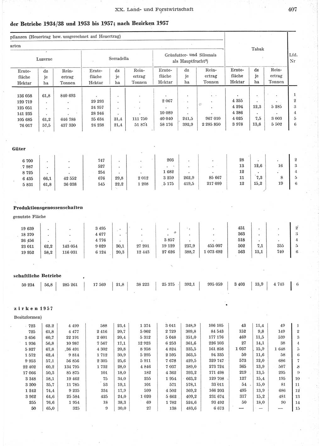 Statistisches Jahrbuch der Deutschen Demokratischen Republik (DDR) 1957, Seite 407 (Stat. Jb. DDR 1957, S. 407)