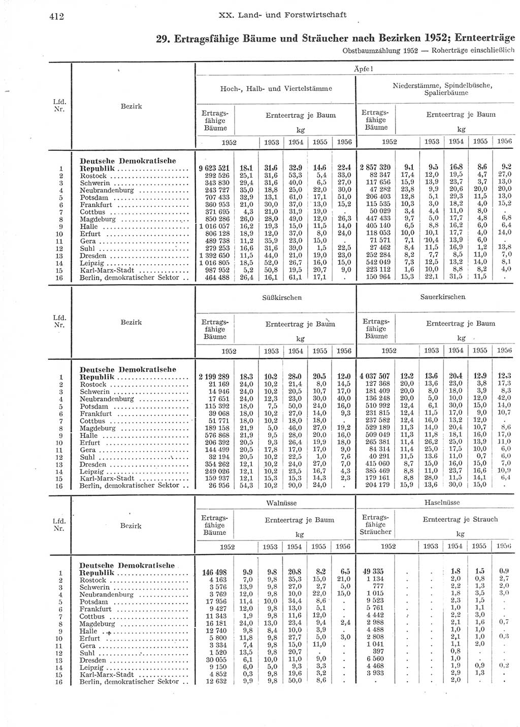 Statistisches Jahrbuch der Deutschen Demokratischen Republik (DDR) 1957, Seite 412 (Stat. Jb. DDR 1957, S. 412)