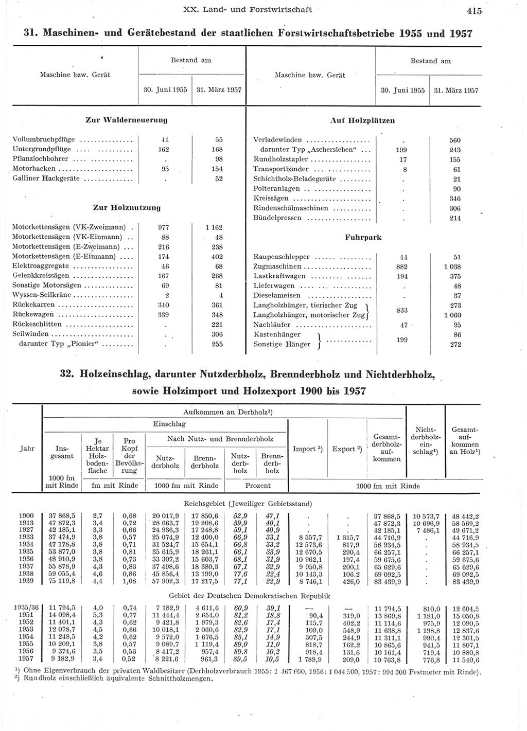 Statistisches Jahrbuch der Deutschen Demokratischen Republik (DDR) 1957, Seite 415 (Stat. Jb. DDR 1957, S. 415)