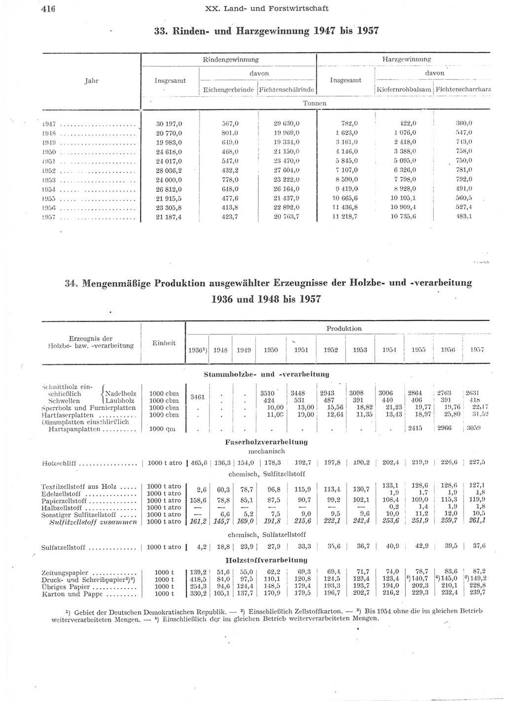 Statistisches Jahrbuch der Deutschen Demokratischen Republik (DDR) 1957, Seite 416 (Stat. Jb. DDR 1957, S. 416)