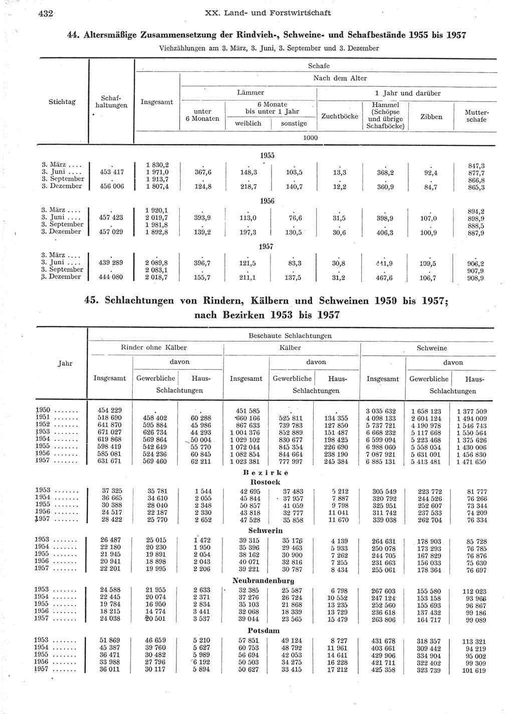 Statistisches Jahrbuch der Deutschen Demokratischen Republik (DDR) 1957, Seite 432 (Stat. Jb. DDR 1957, S. 432)