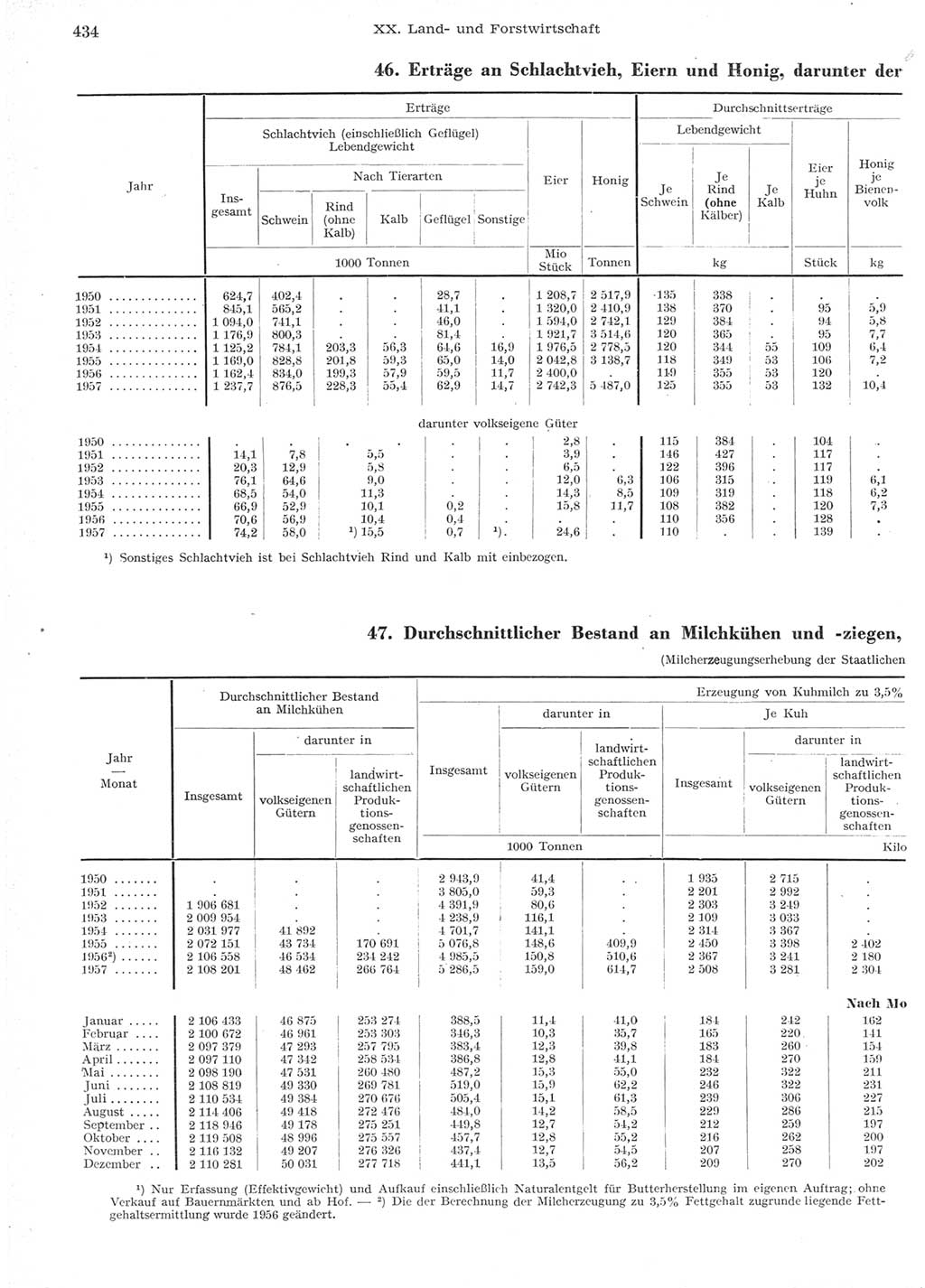 Statistisches Jahrbuch der Deutschen Demokratischen Republik (DDR) 1957, Seite 434 (Stat. Jb. DDR 1957, S. 434)
