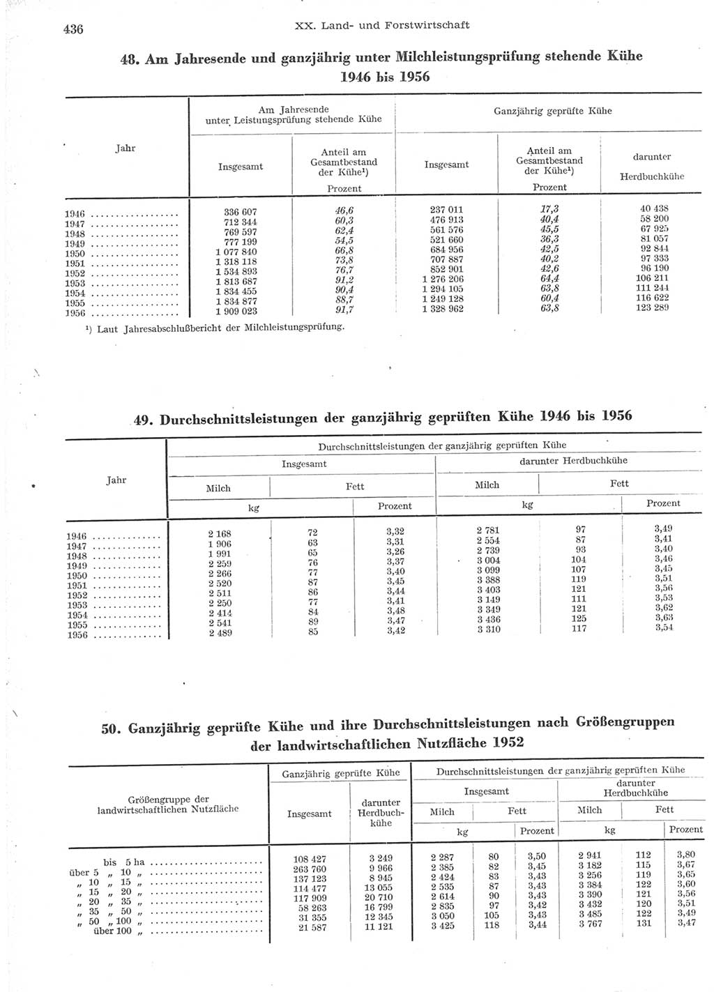 Statistisches Jahrbuch der Deutschen Demokratischen Republik (DDR) 1957, Seite 436 (Stat. Jb. DDR 1957, S. 436)
