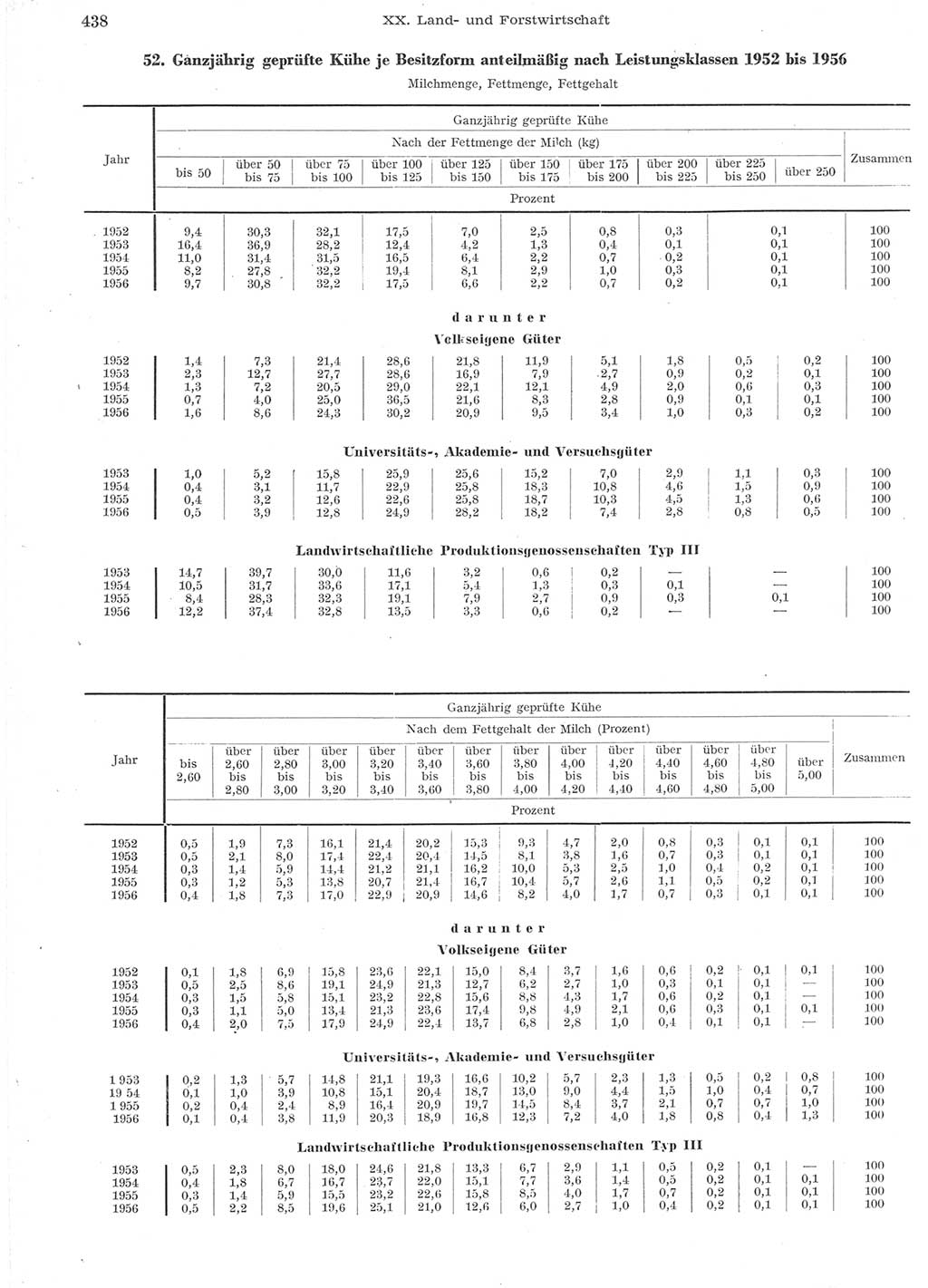 Statistisches Jahrbuch der Deutschen Demokratischen Republik (DDR) 1957, Seite 438 (Stat. Jb. DDR 1957, S. 438)