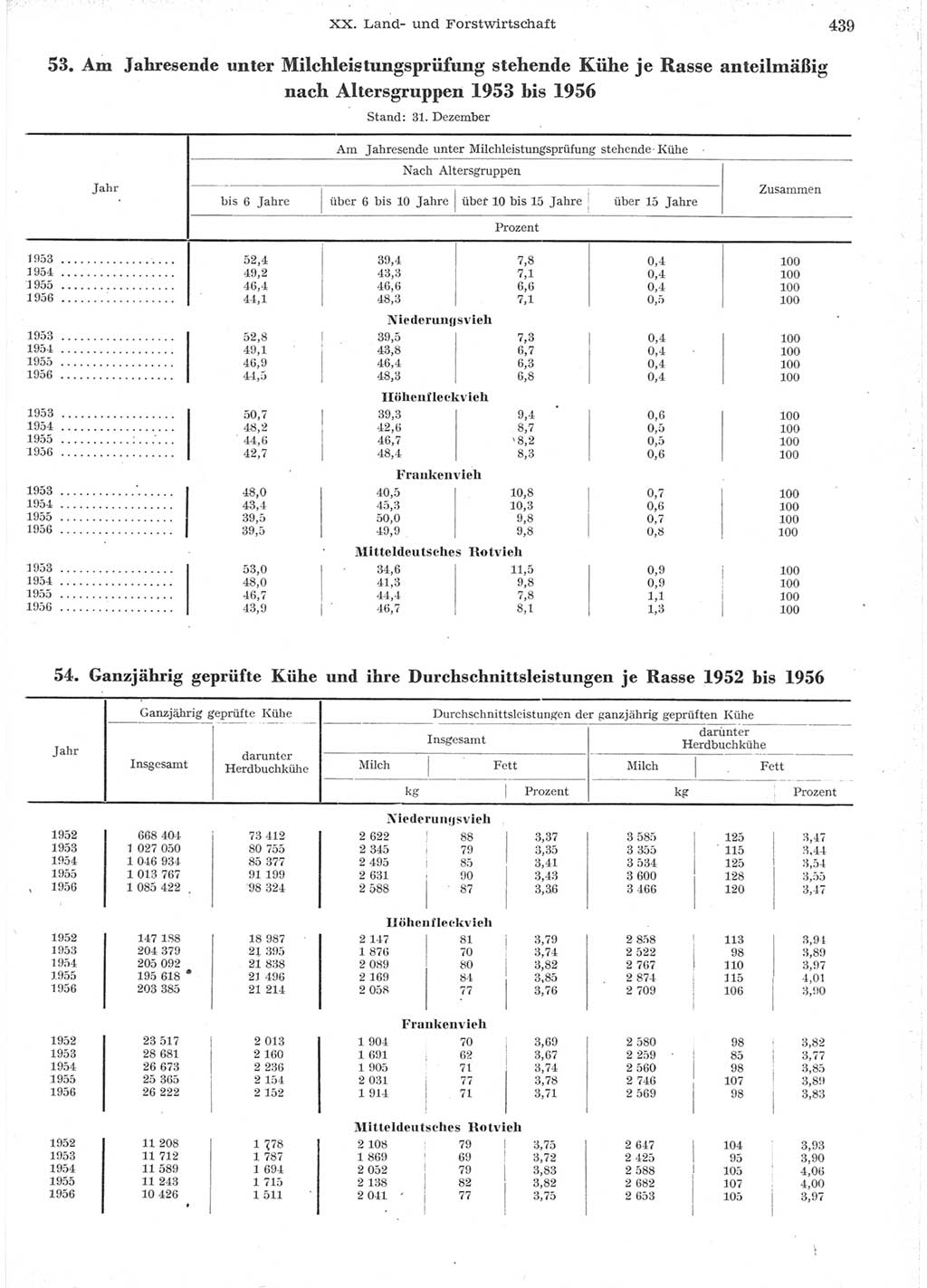 Statistisches Jahrbuch der Deutschen Demokratischen Republik (DDR) 1957, Seite 439 (Stat. Jb. DDR 1957, S. 439)