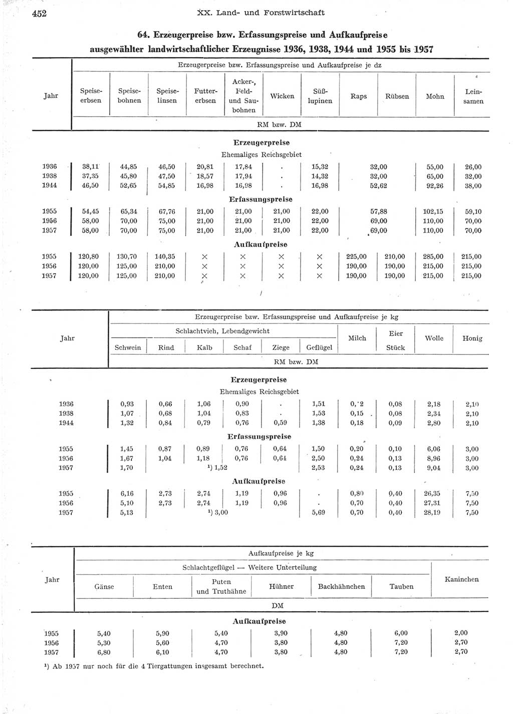 Statistisches Jahrbuch der Deutschen Demokratischen Republik (DDR) 1957, Seite 452 (Stat. Jb. DDR 1957, S. 452)