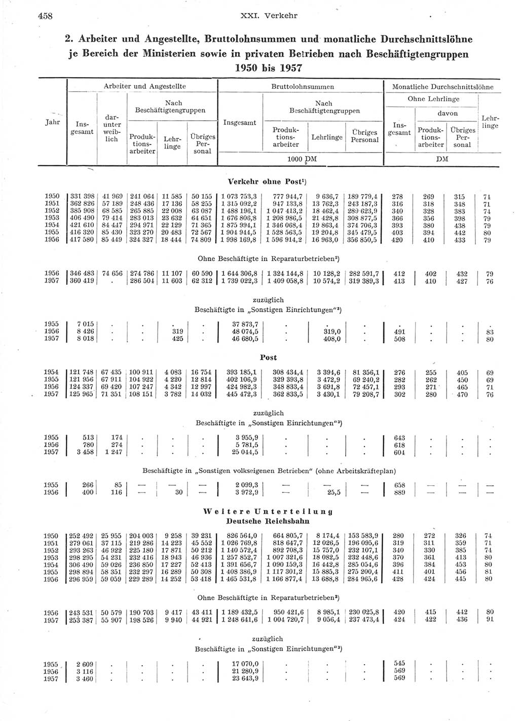 Statistisches Jahrbuch der Deutschen Demokratischen Republik (DDR) 1957, Seite 458 (Stat. Jb. DDR 1957, S. 458)